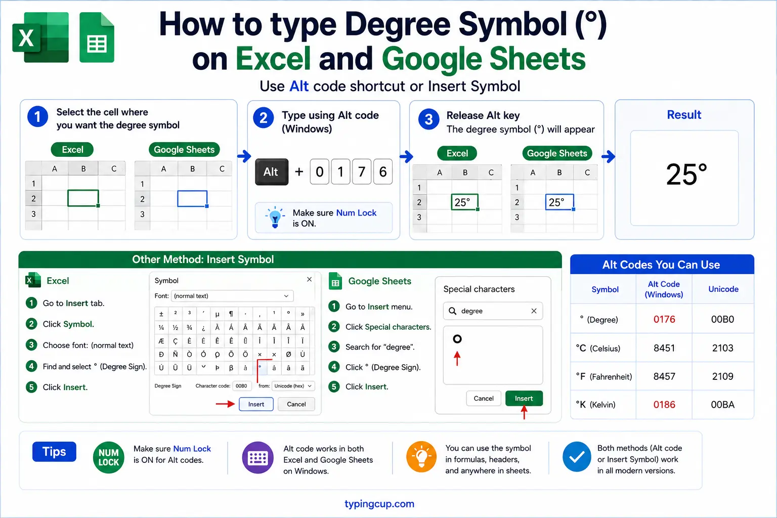 How to type Degree Symbol (°) on Excel and Google Sheets