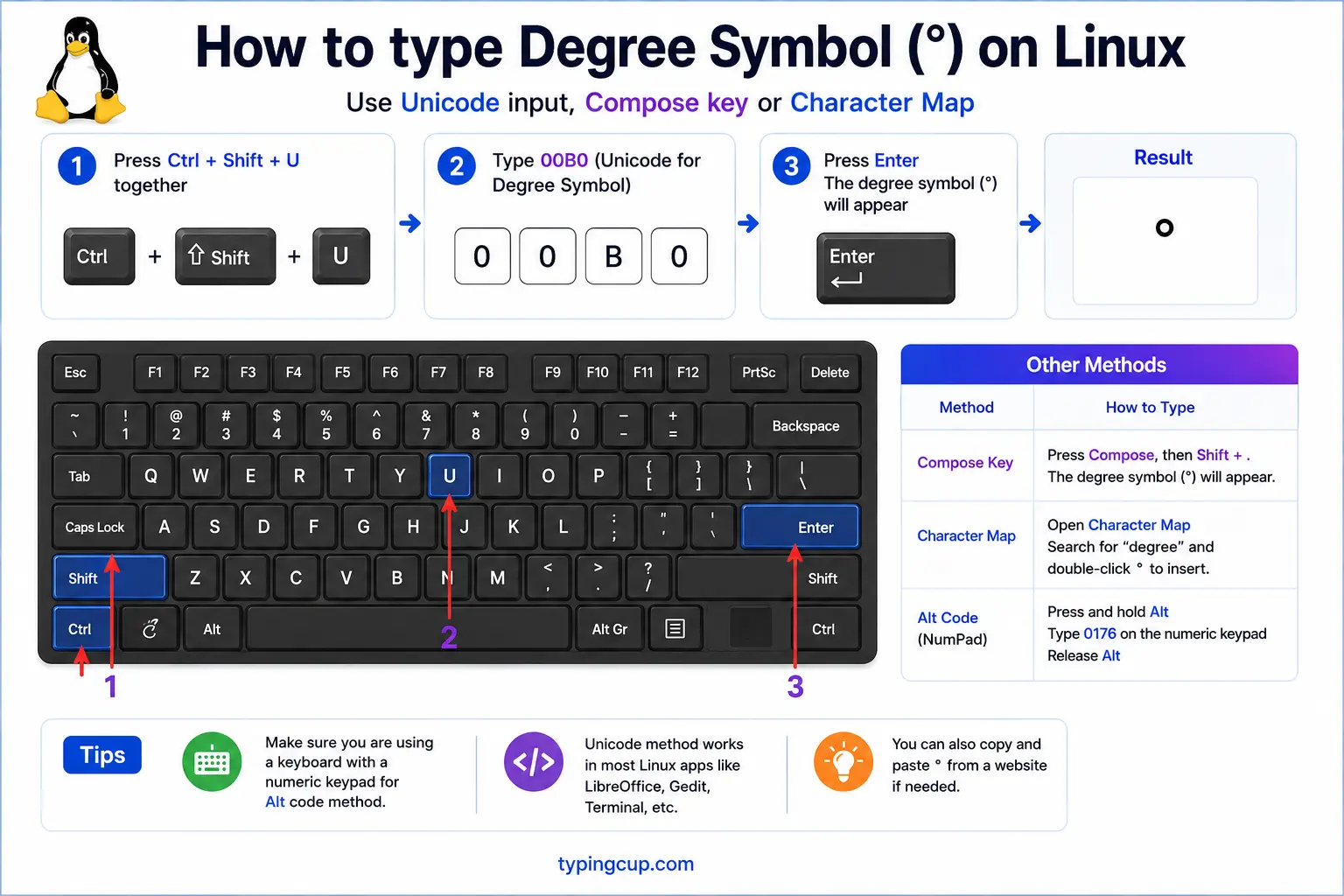 How to type Degree Symbol (°) on Linux