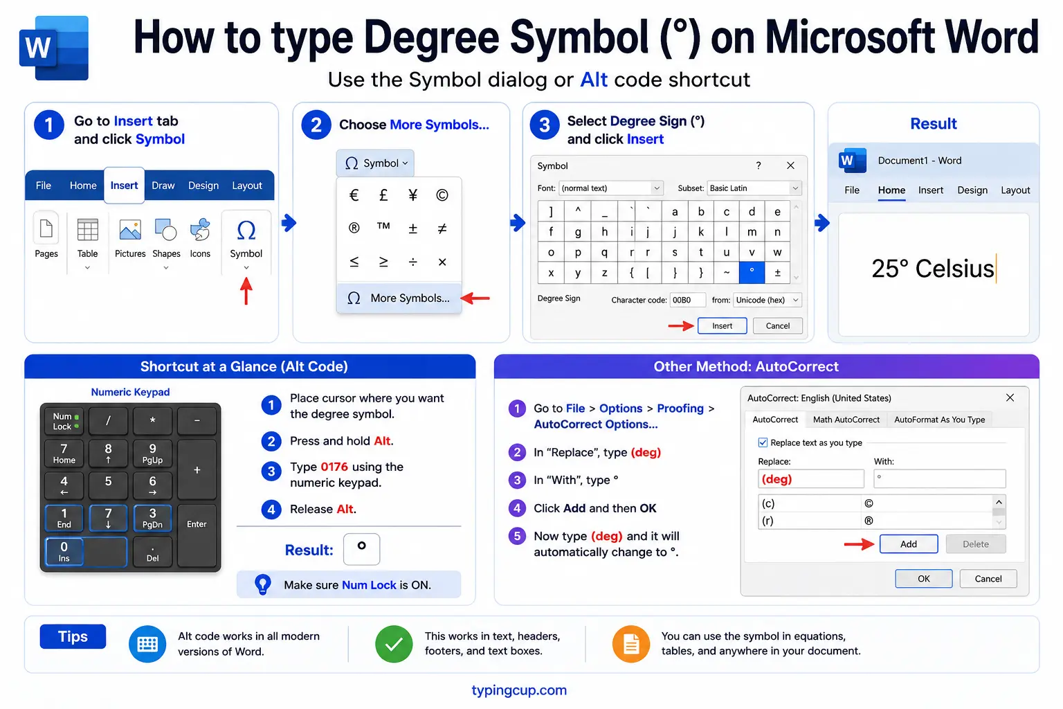 How to type Degree Symbol (°) on Microsoft Word