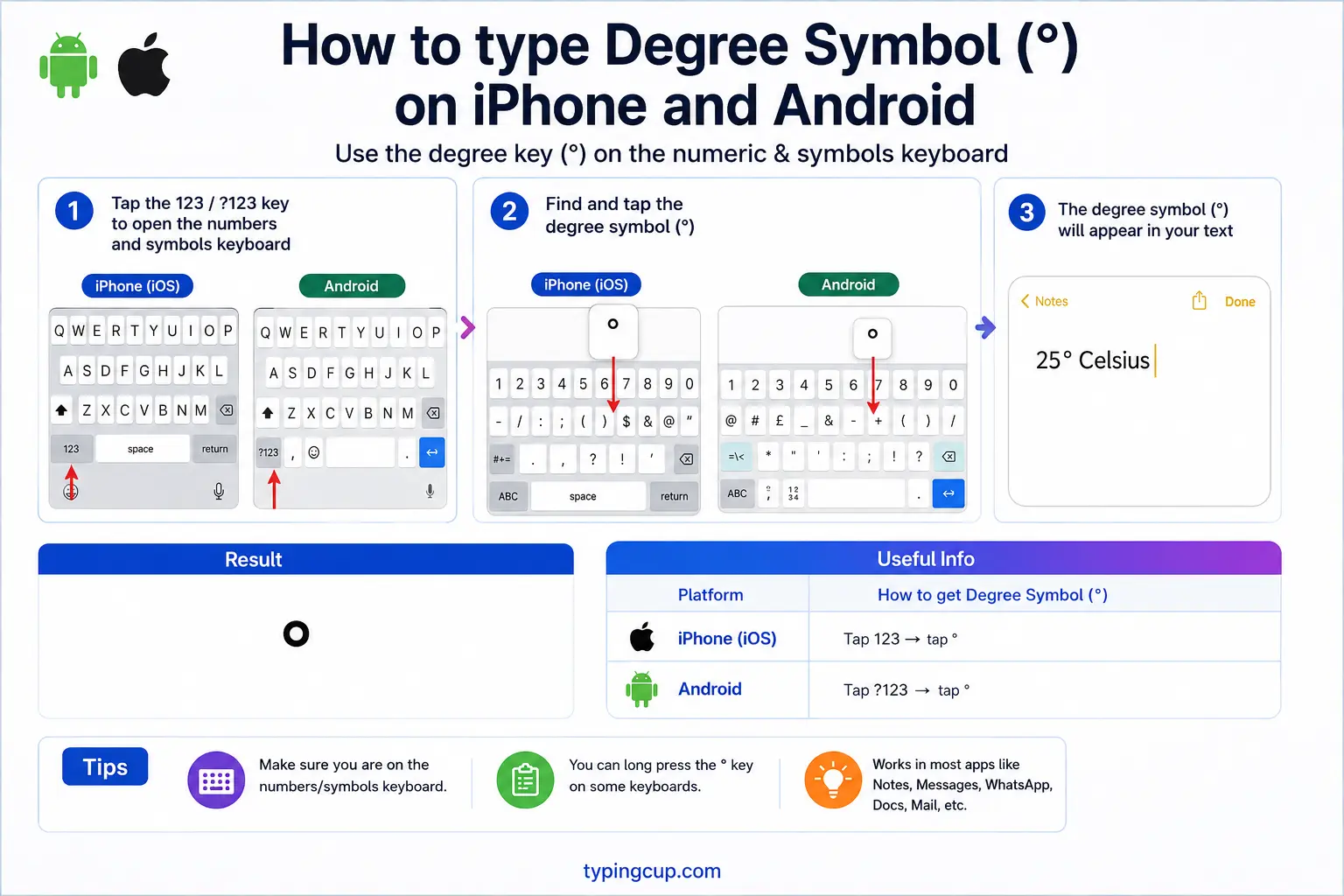 How to type Degree Symbol (°) on iPhone and Android