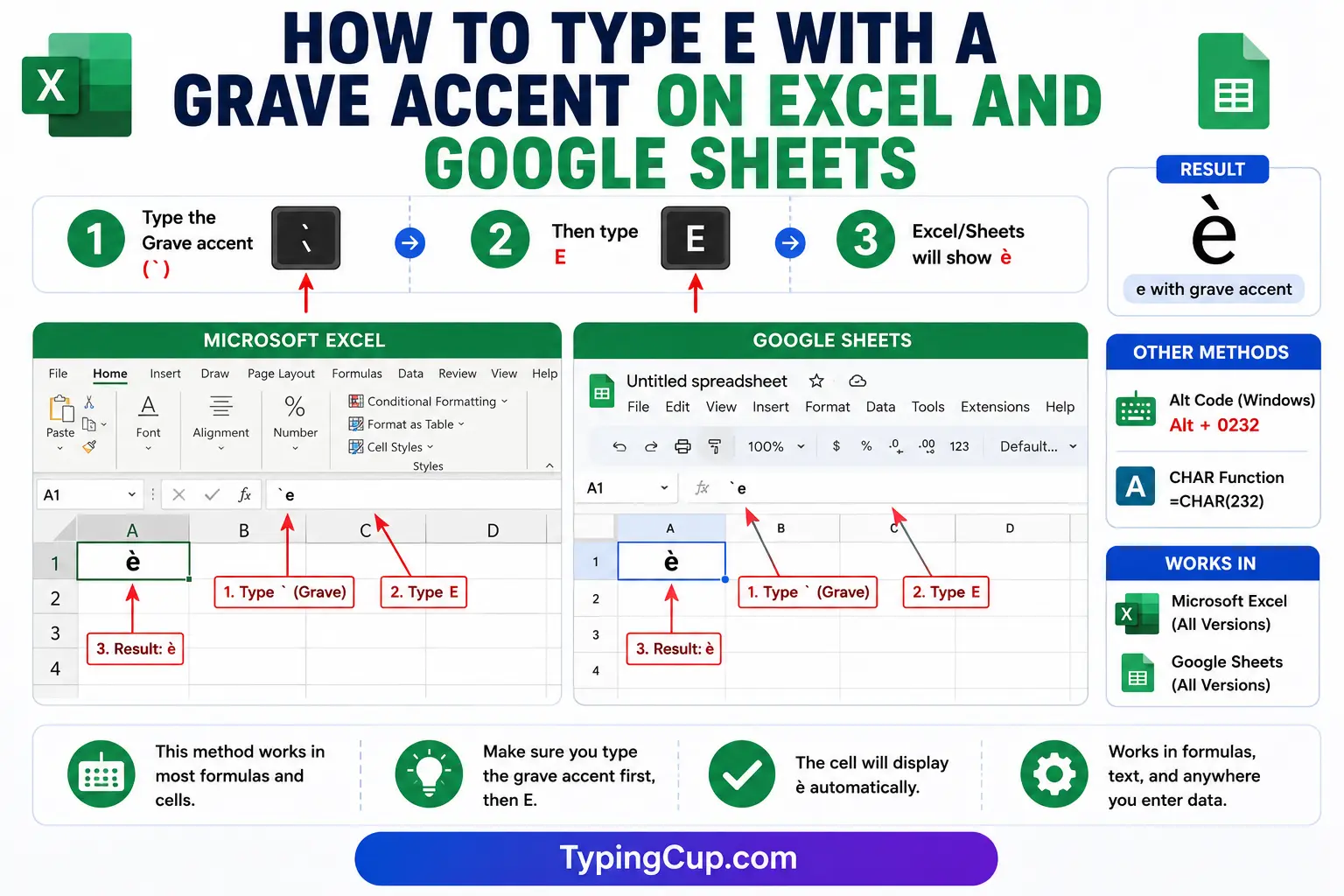 How to type E With a Grave Accent on Excel and Google Sheets