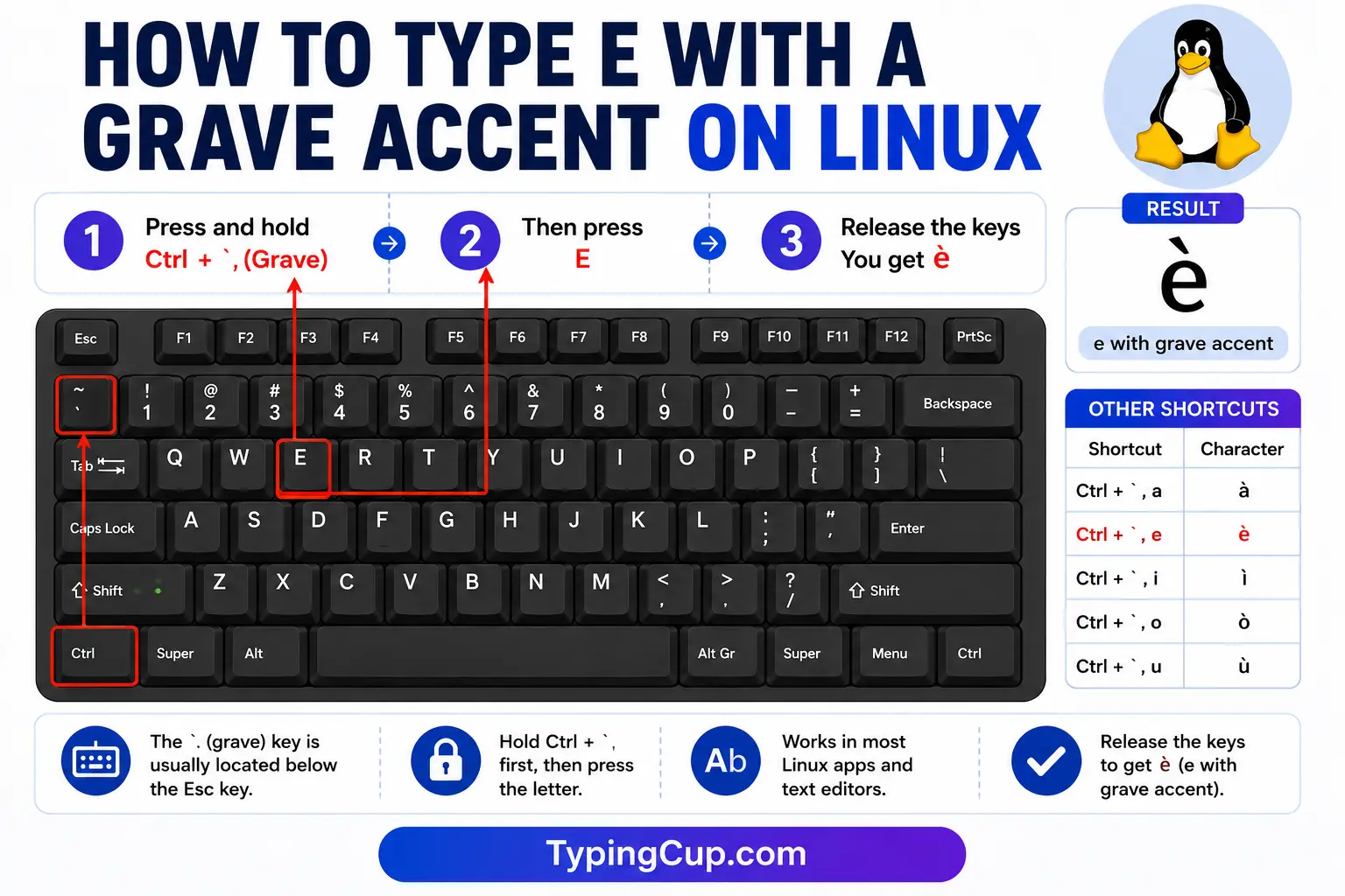 How to type E With a Grave Accent on Linux