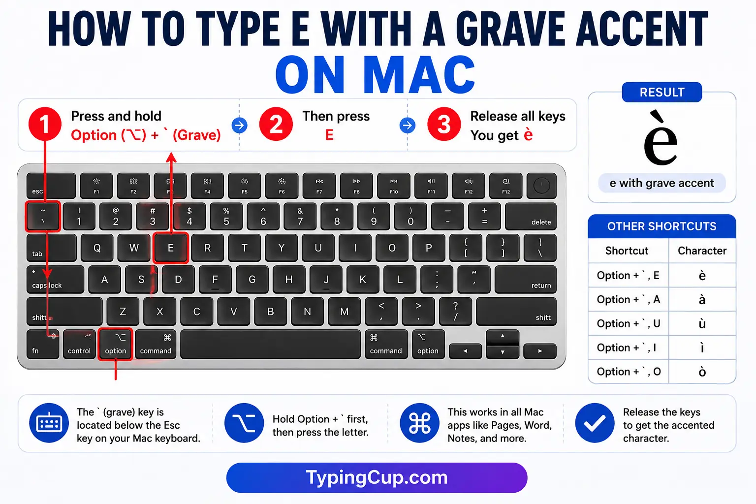 How to type E With a Grave Accent on Mac