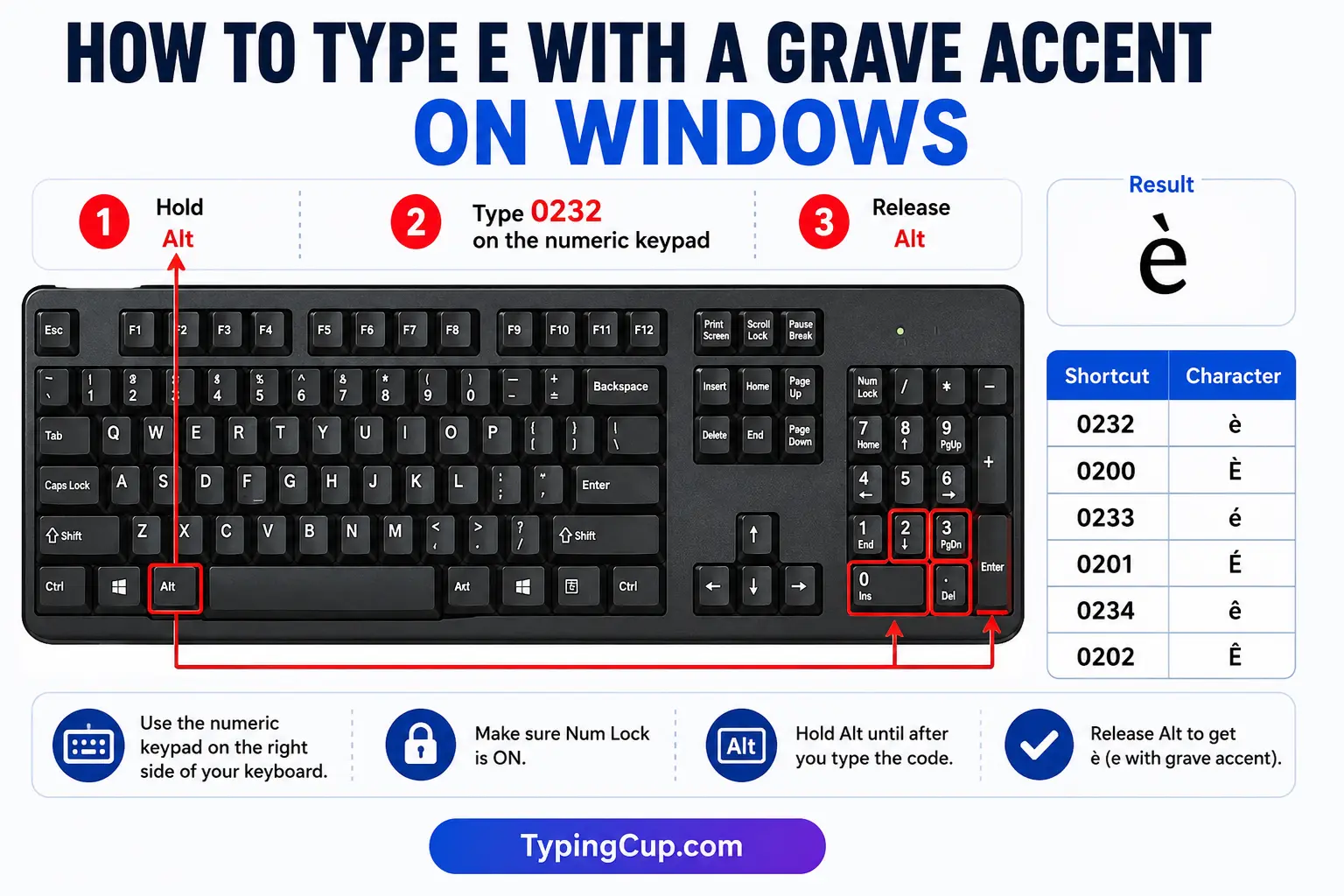 How to type E With a Grave Accent on Windows