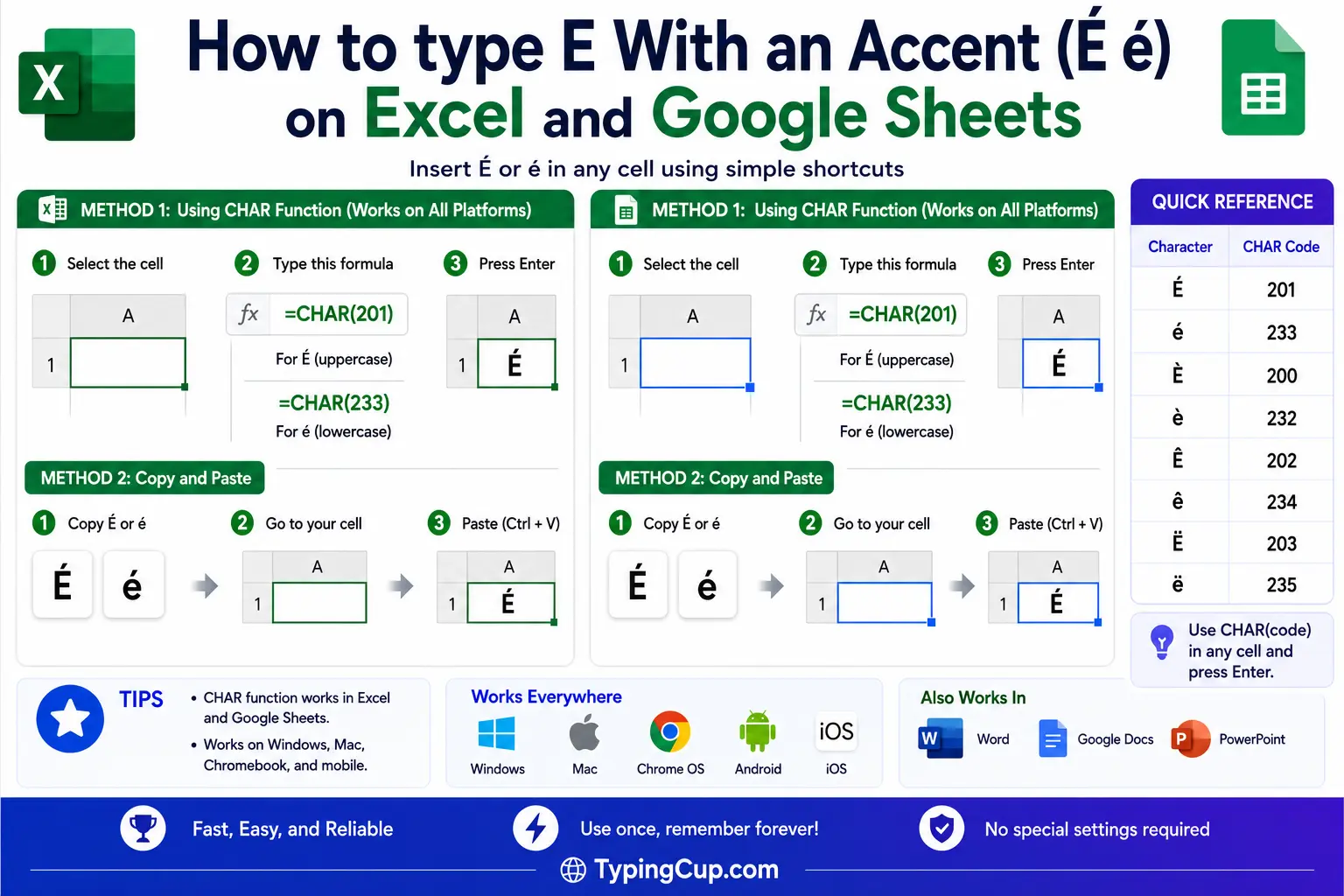 How to type E With an Accent Excel and Google Sheets