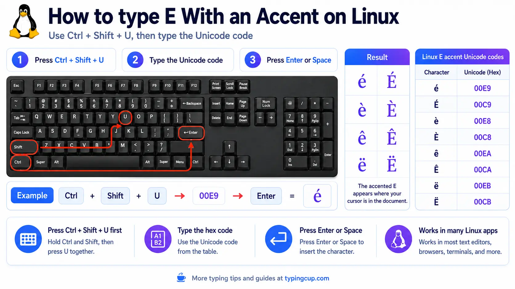 How to type E With an Accent Linux