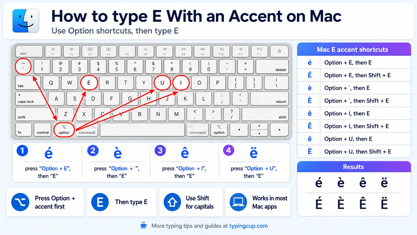 How to type E With an Accent Mac