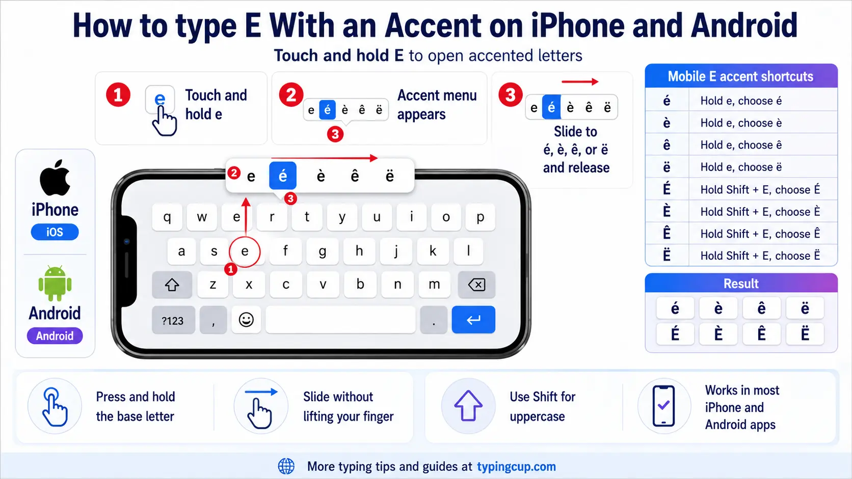 How to type E With an Accent iPhone and Android
