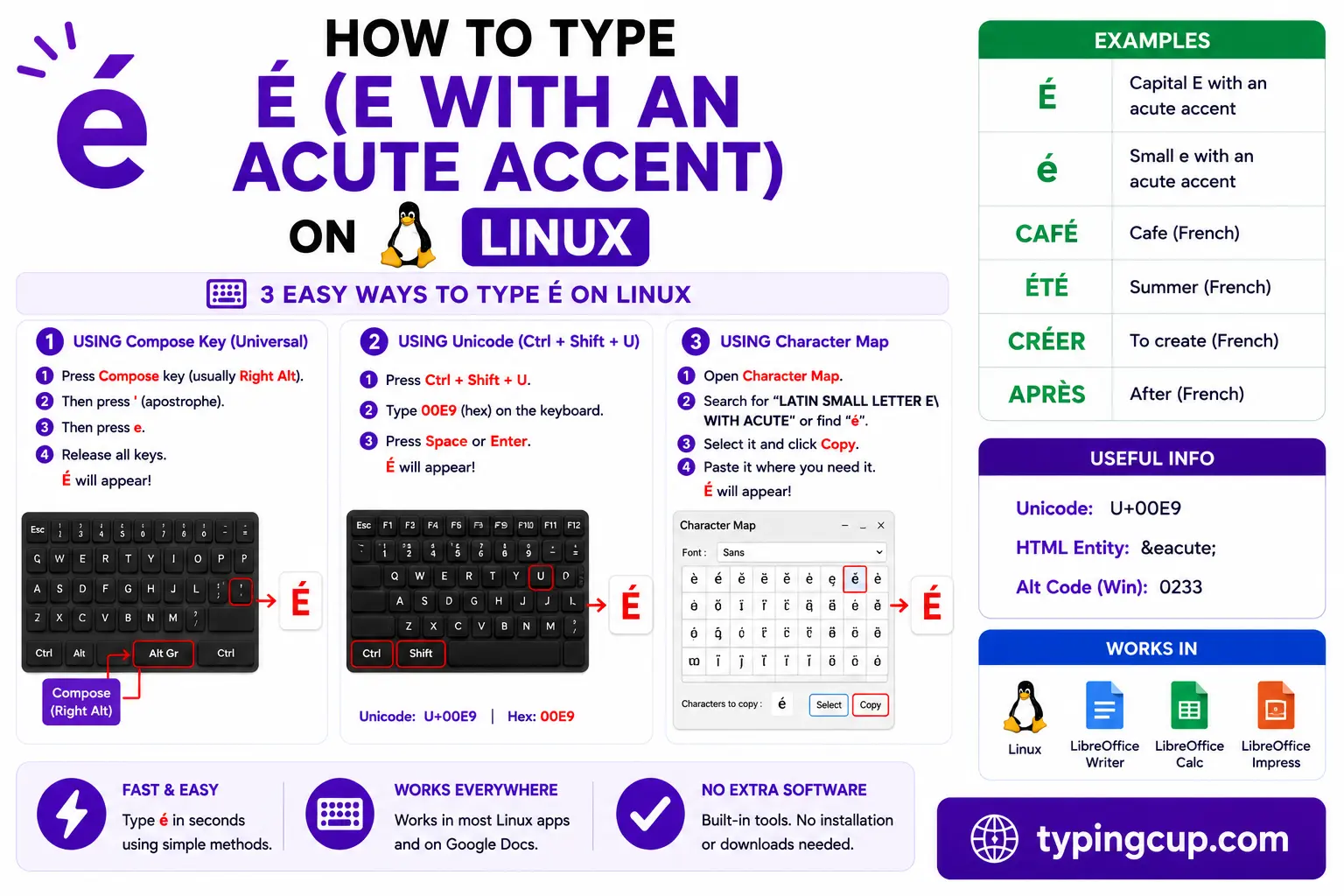 How to type E With an Acute Accent on Linux