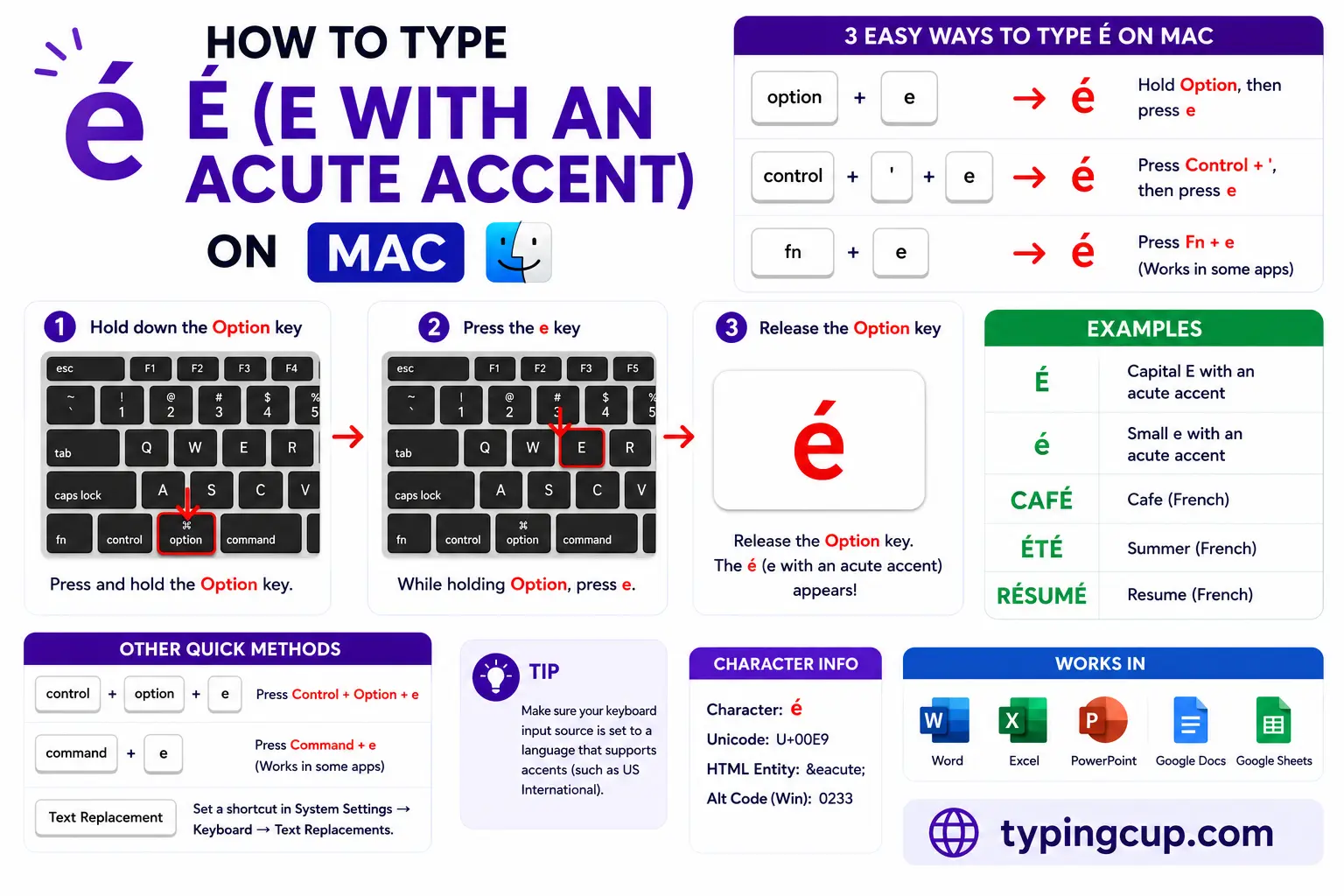 How to type E With an Acute Accent on Mac