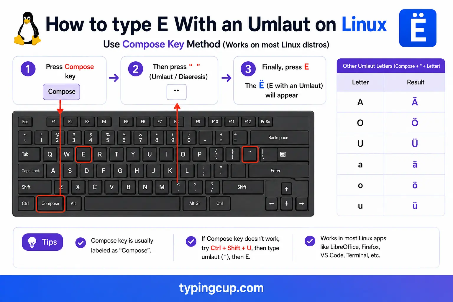 How to type E With an Umlaut on Linux