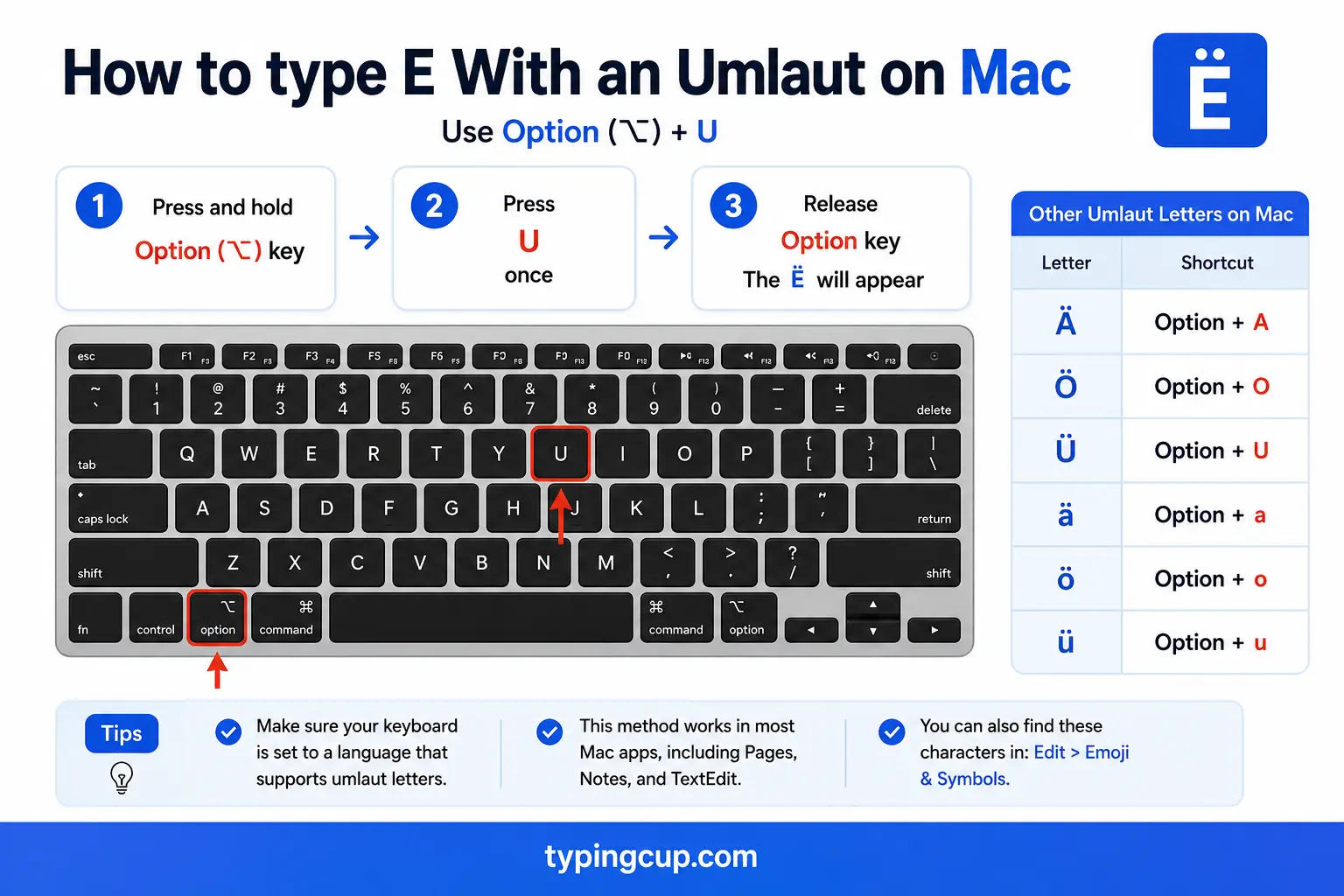 How to type E With an Umlaut on Mac