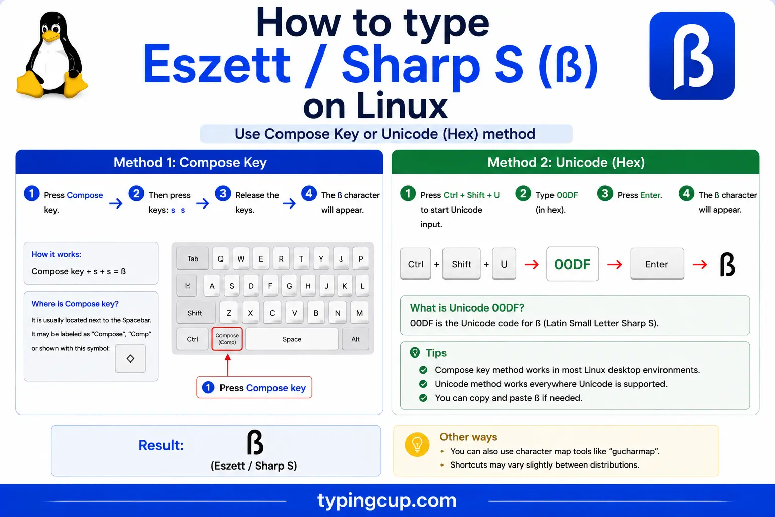 How to type Eszett Sharp S on Linux
