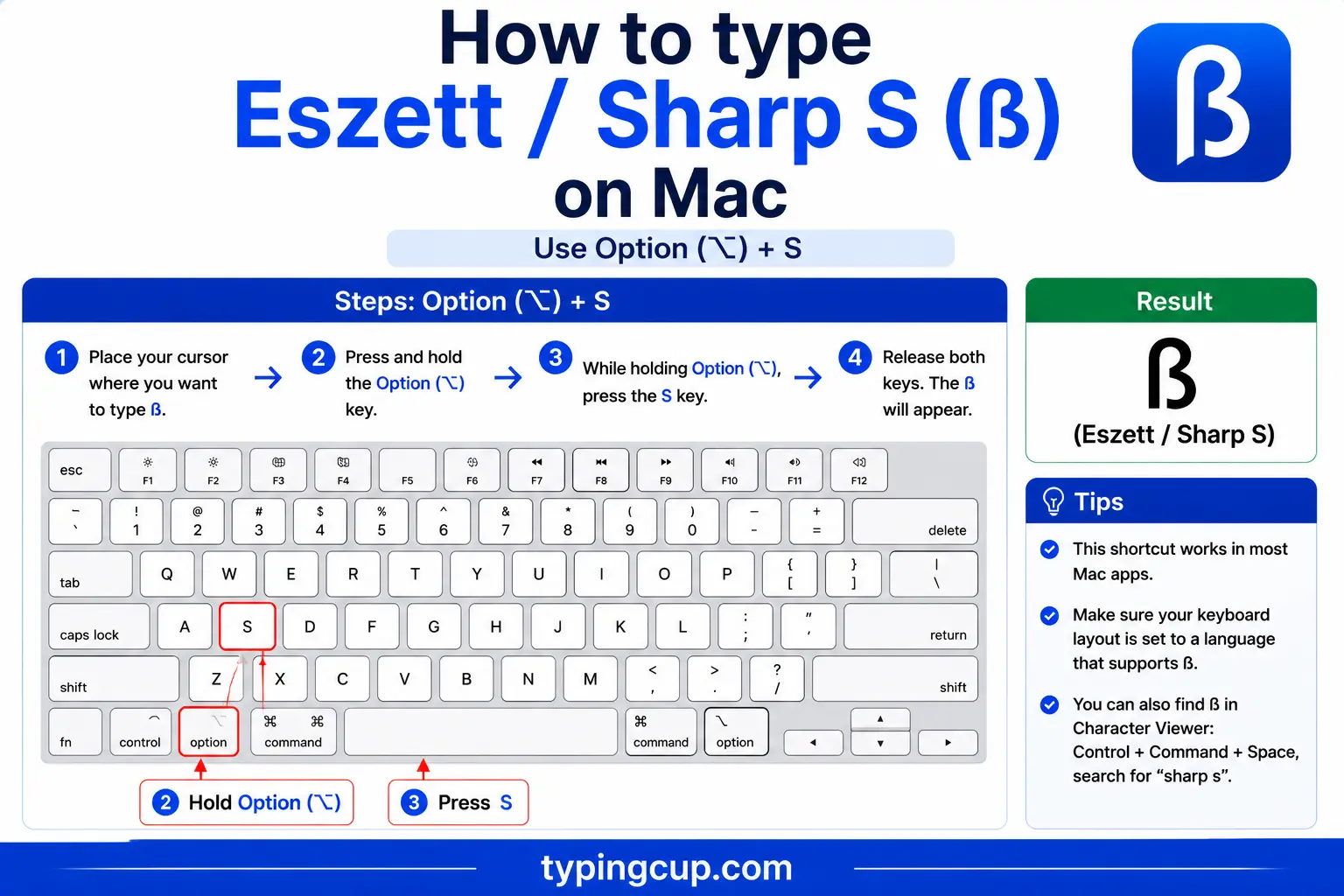 How to type Eszett Sharp S on Mac