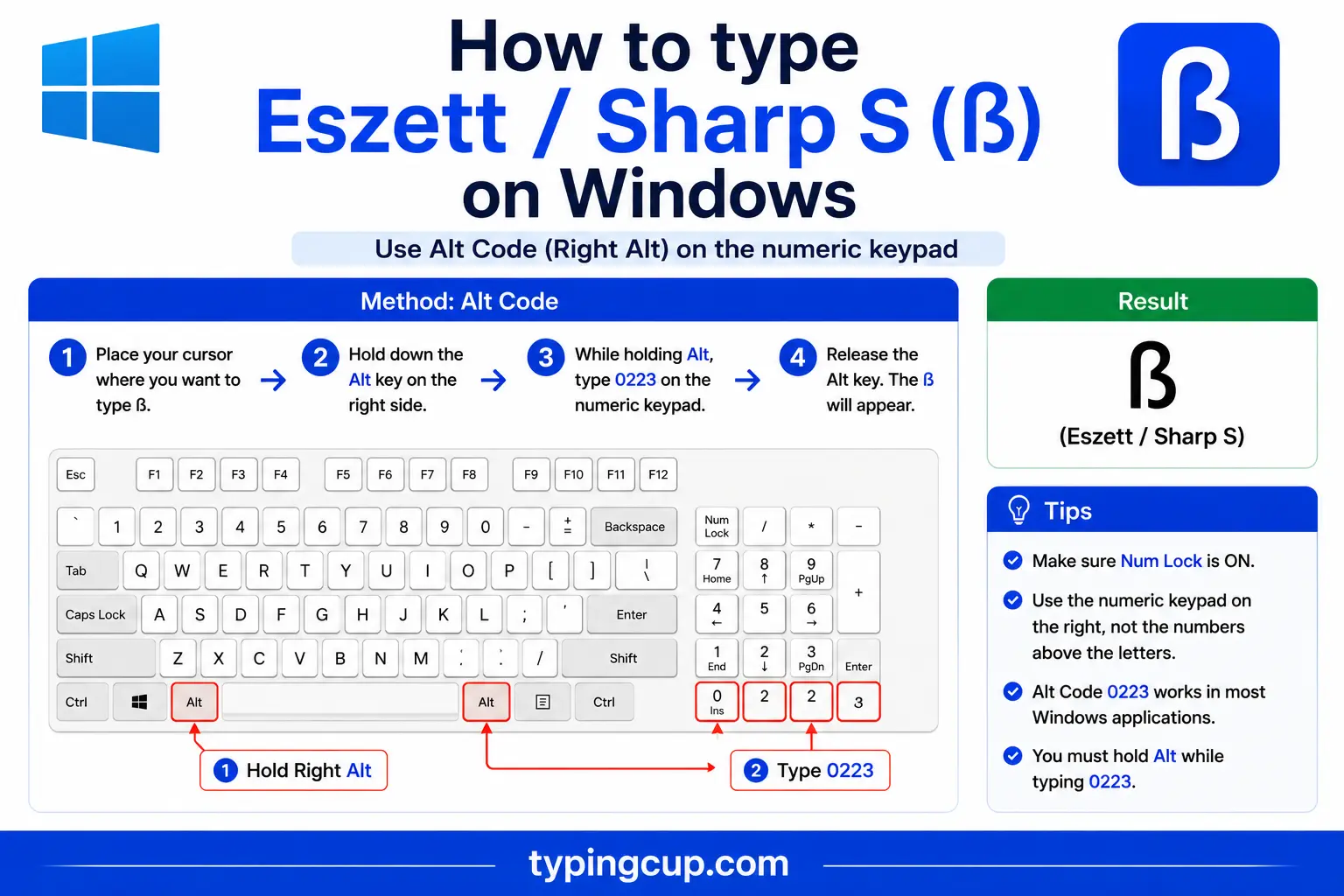 How to type Eszett Sharp S on Windows