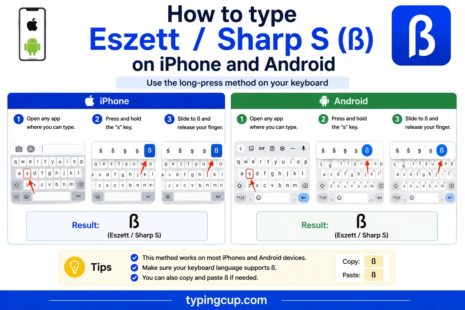 How to type Eszett Sharp S on iPhone and Android