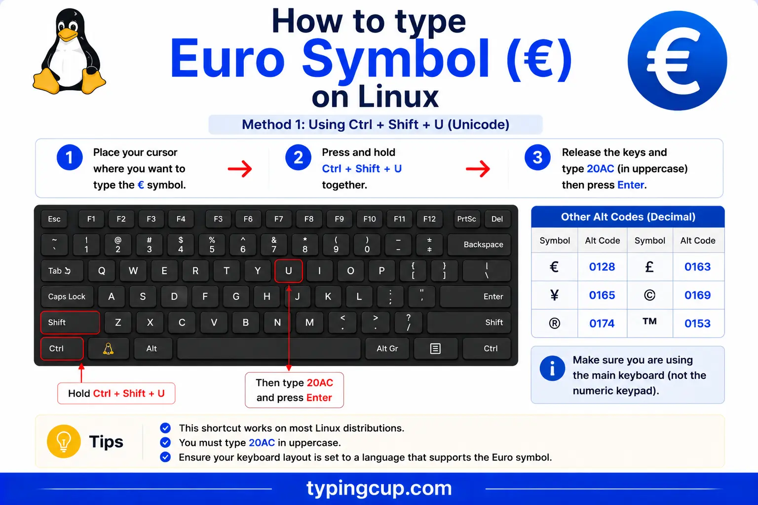 How to type Euro Symbol (€) on Linux