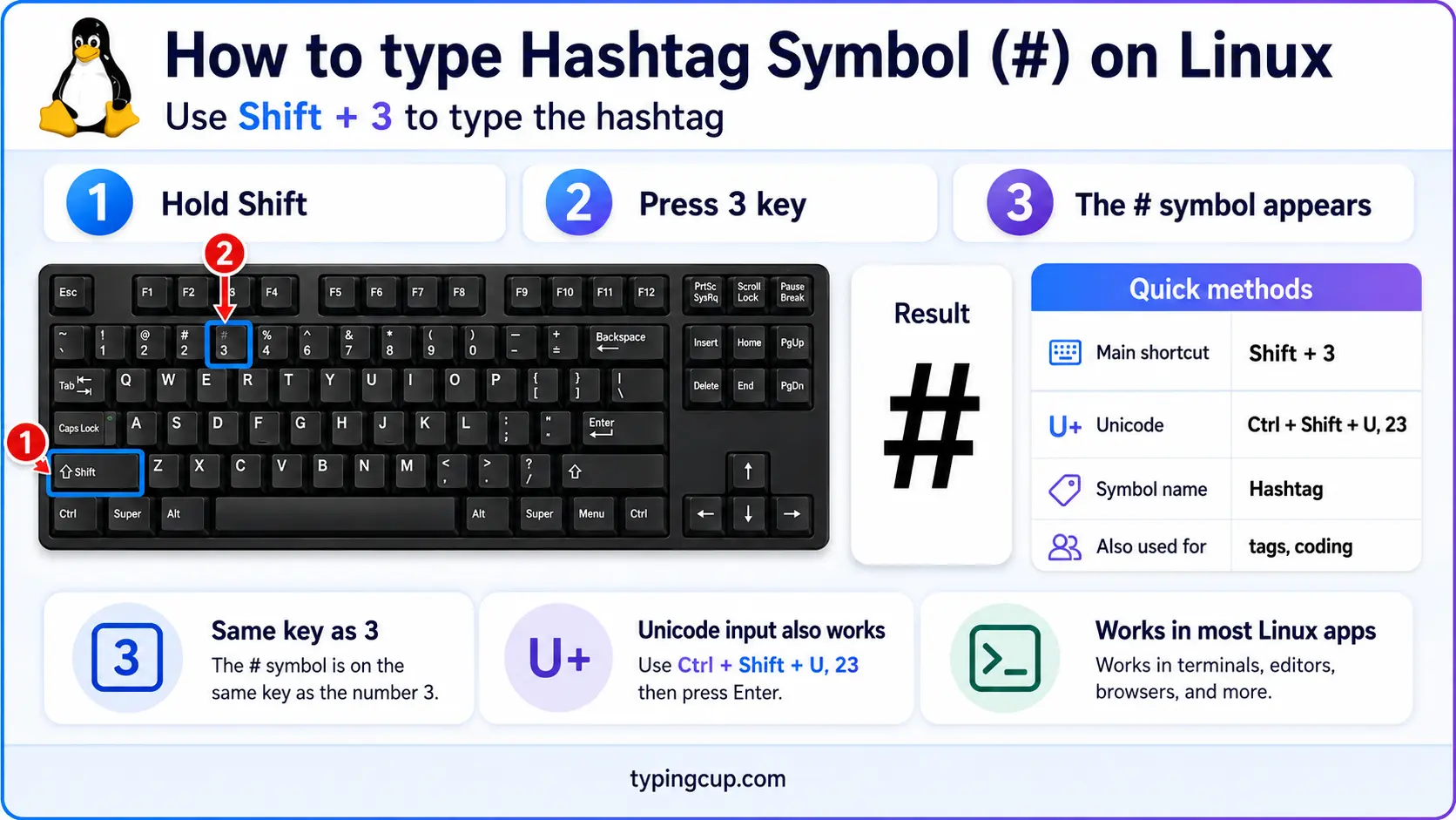 How to type Hashtag Symbol (#) on Linux
