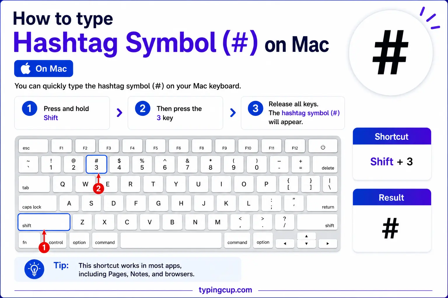How to type Hashtag Symbol (#) on Mac