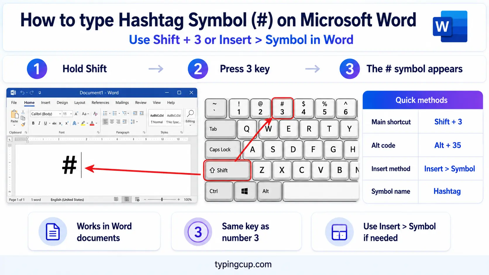 How to type Hashtag Symbol (#) on Microsoft Word