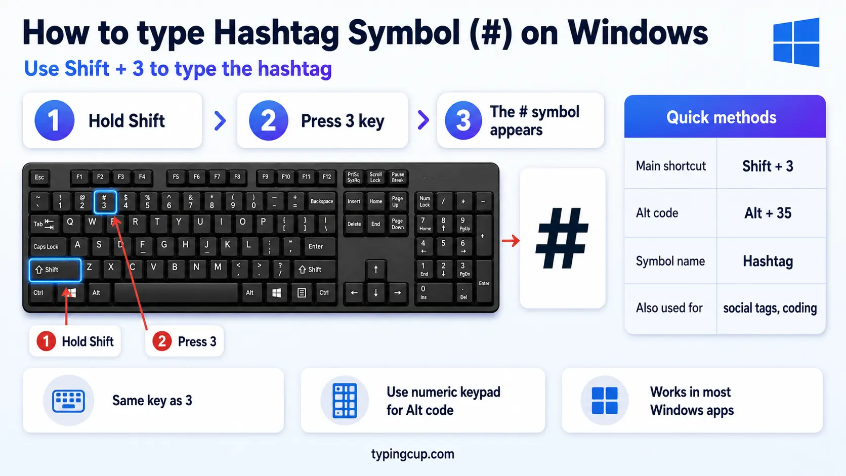 How to type Hashtag Symbol (#) on Windows
