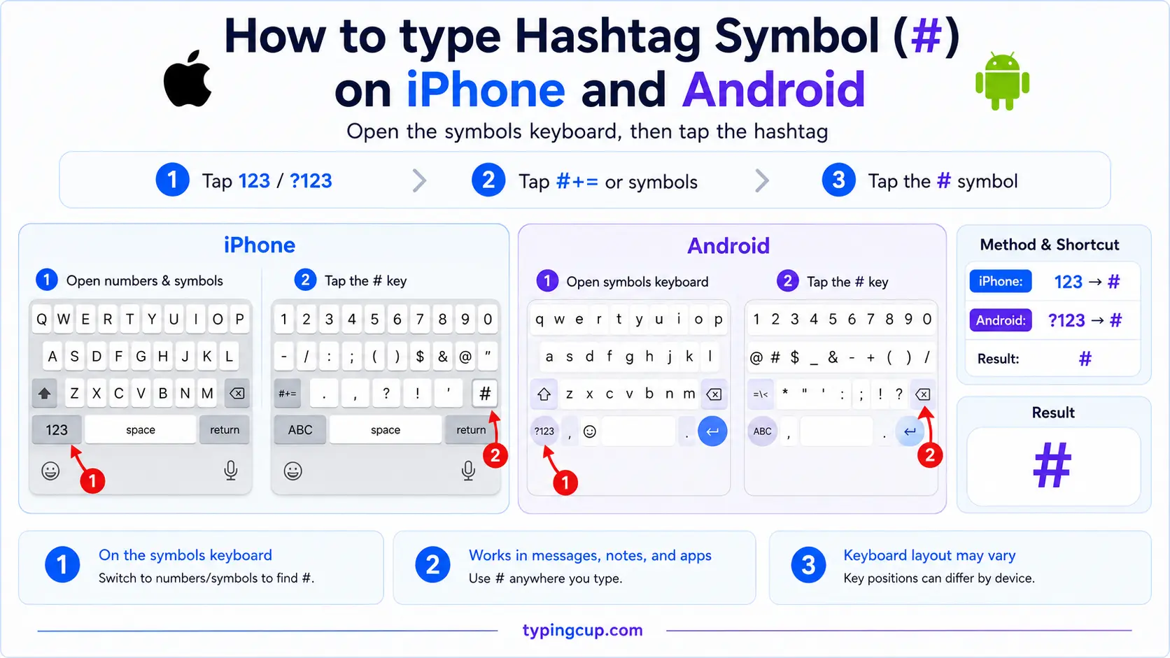 How to type Hashtag Symbol (#) on iPhone and Android