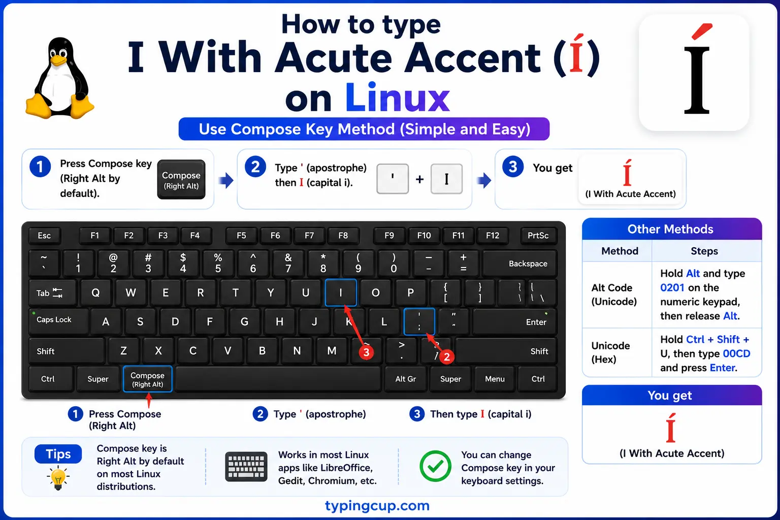 How to type I With Acute Accent on Linux