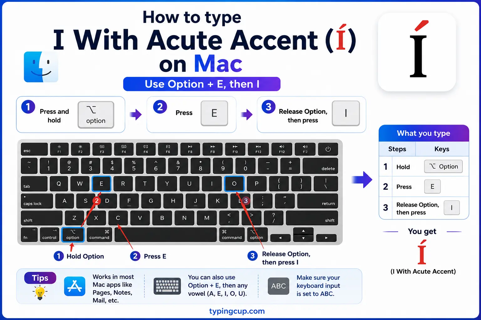 How to type I With Acute Accent on Mac