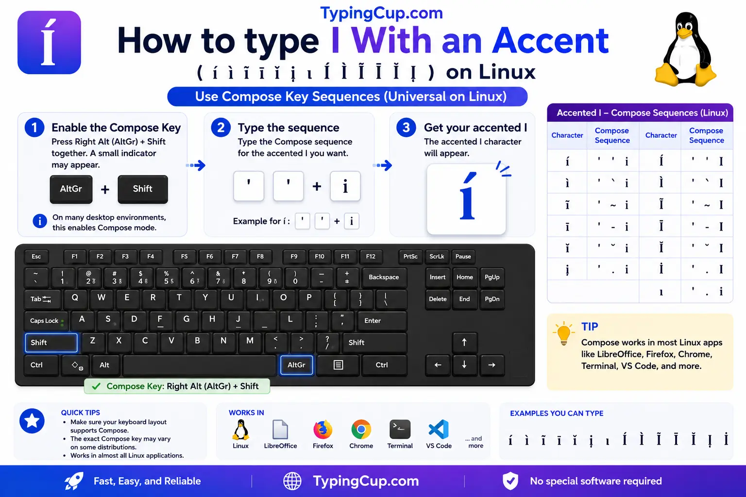 How to type I With an Accent on Linux