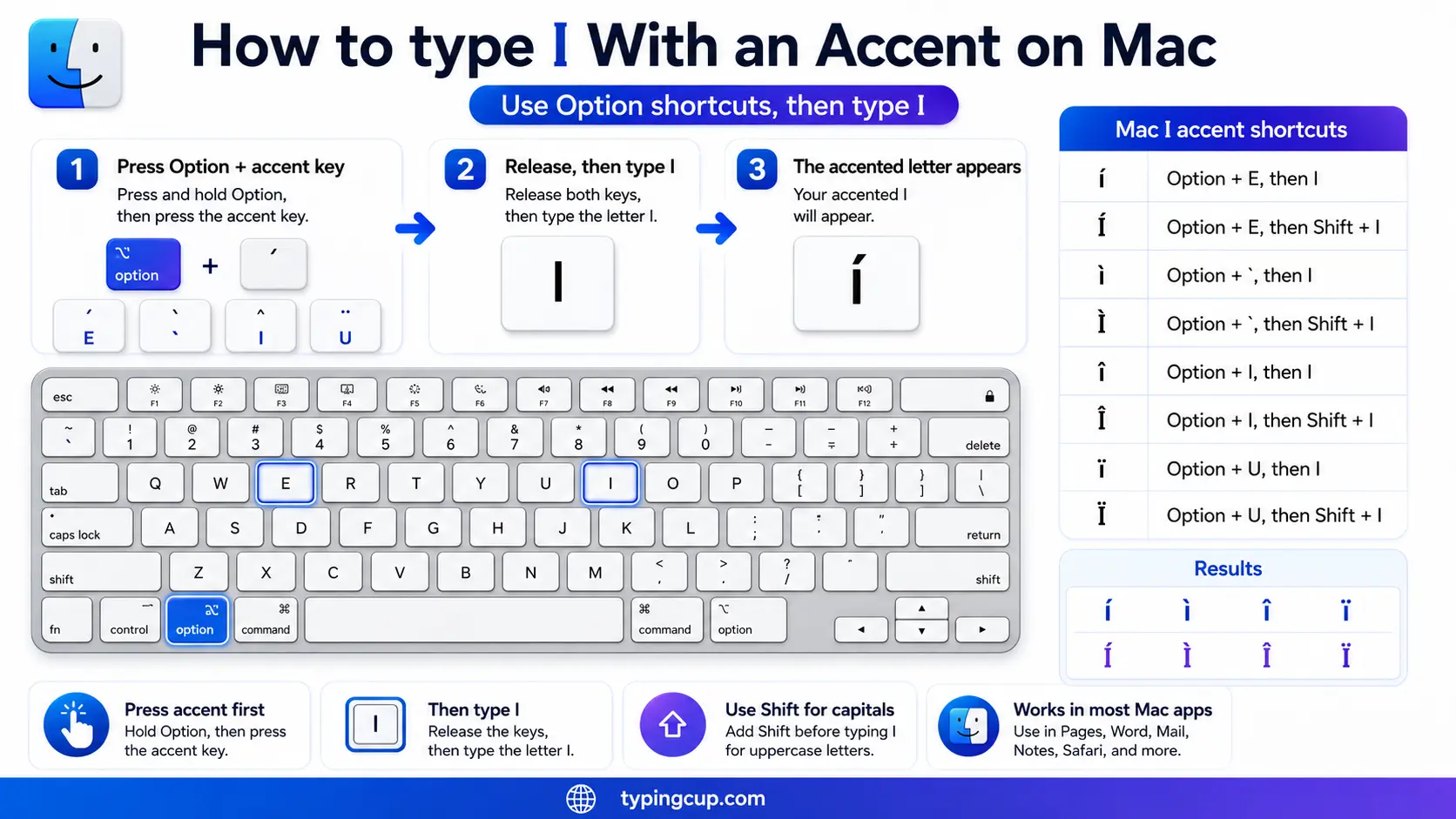 How to type I With an Accent on Mac