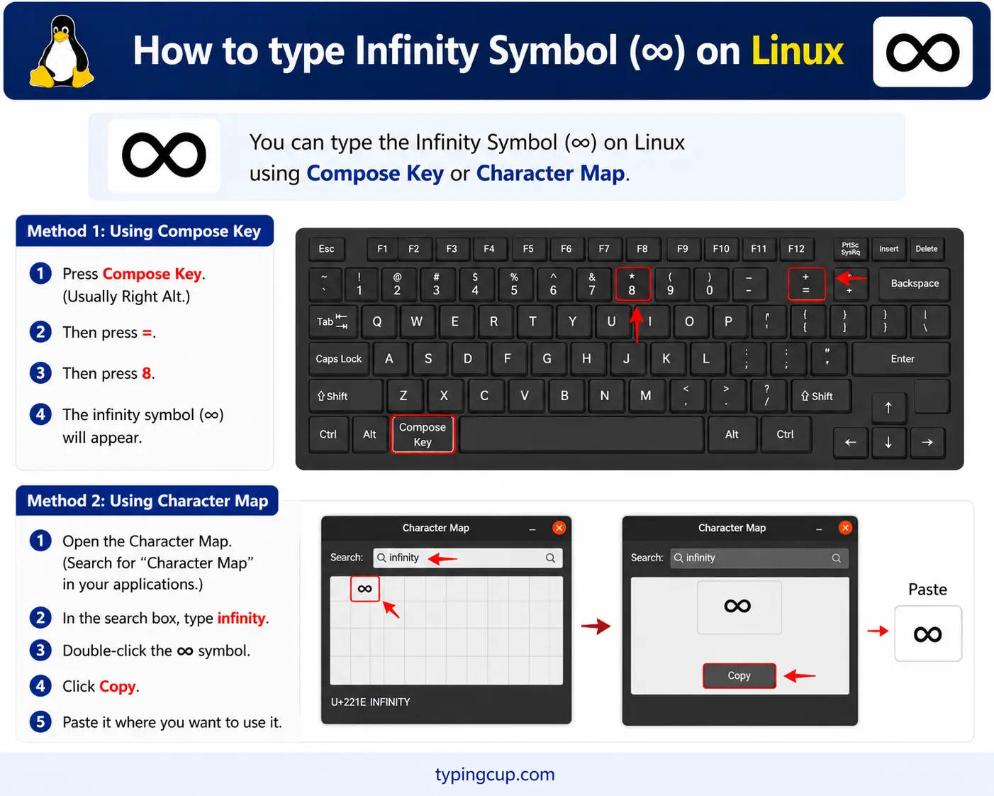 How to type Infinity Symbol (∞) on Linux