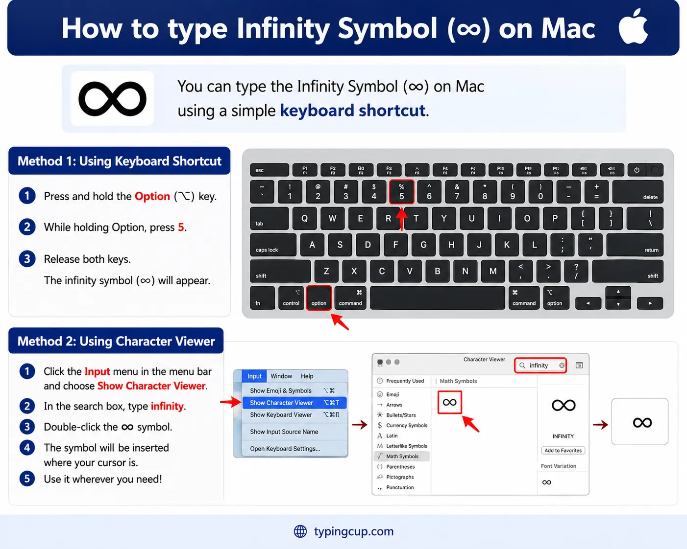 How to type Infinity Symbol (∞) on Mac