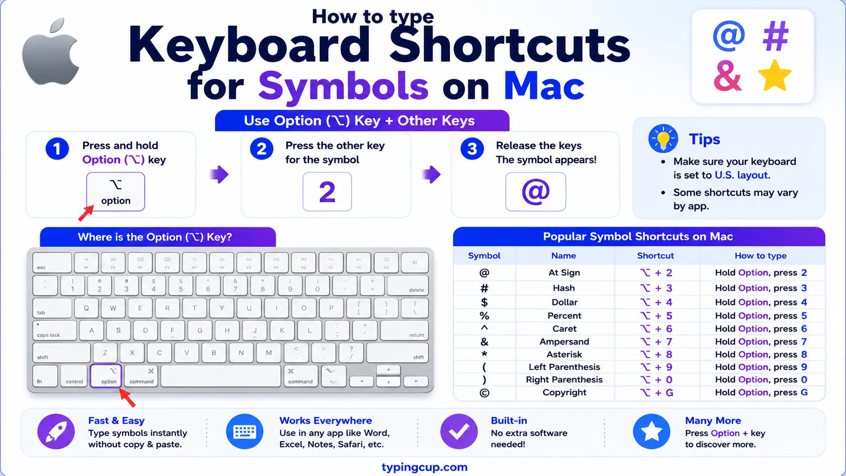 How to type Keyboard Shortcuts for Symbols on Mac