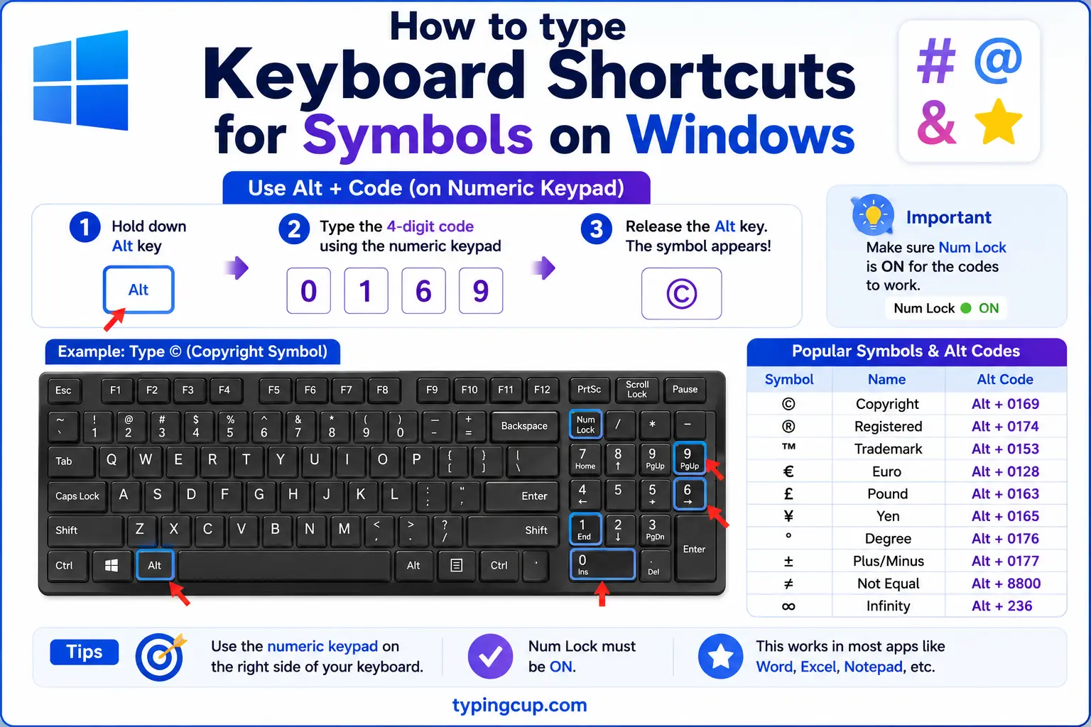How to type Keyboard Shortcuts for Symbols on Windows