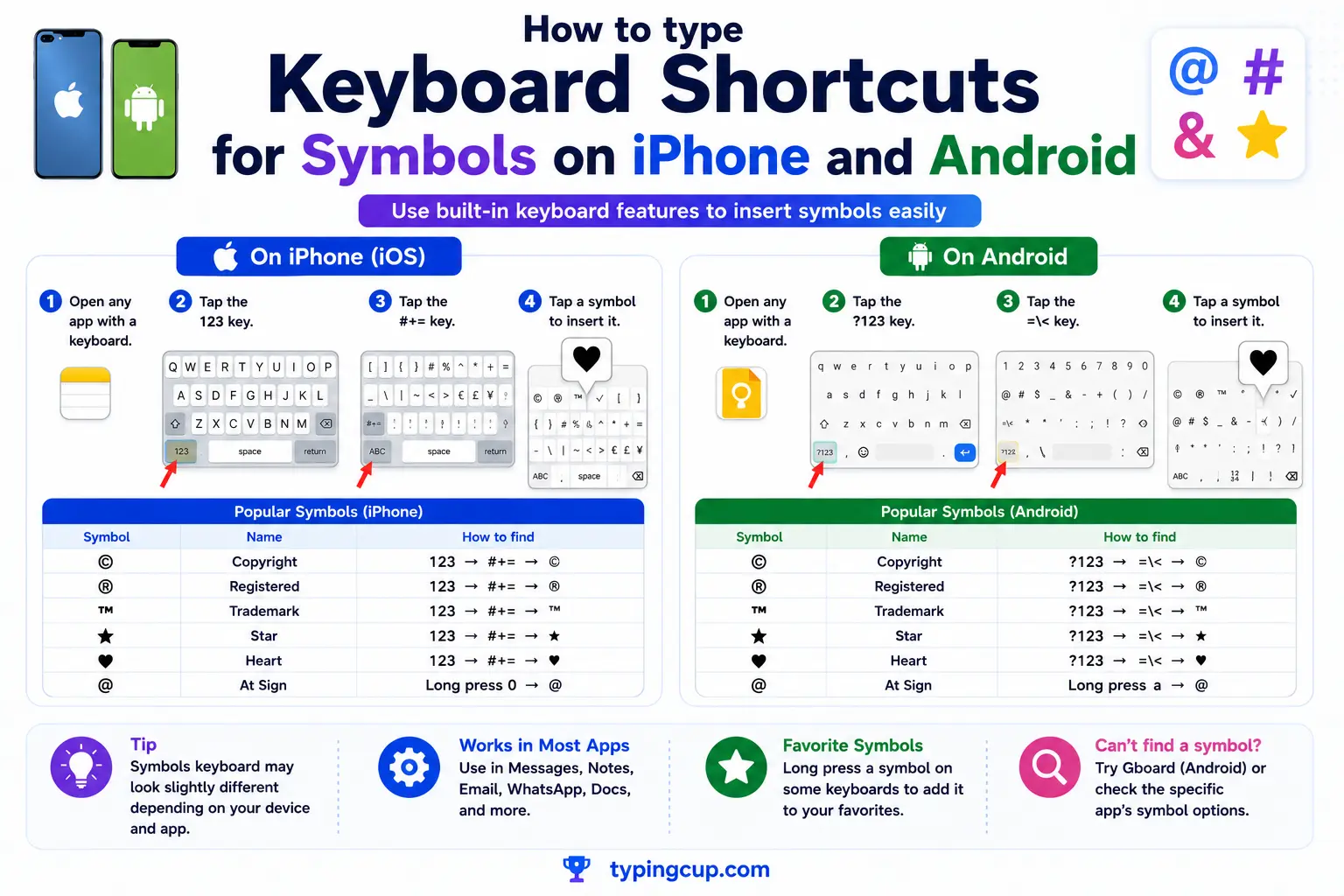 How to type Keyboard Shortcuts for Symbols on iPhone and Android