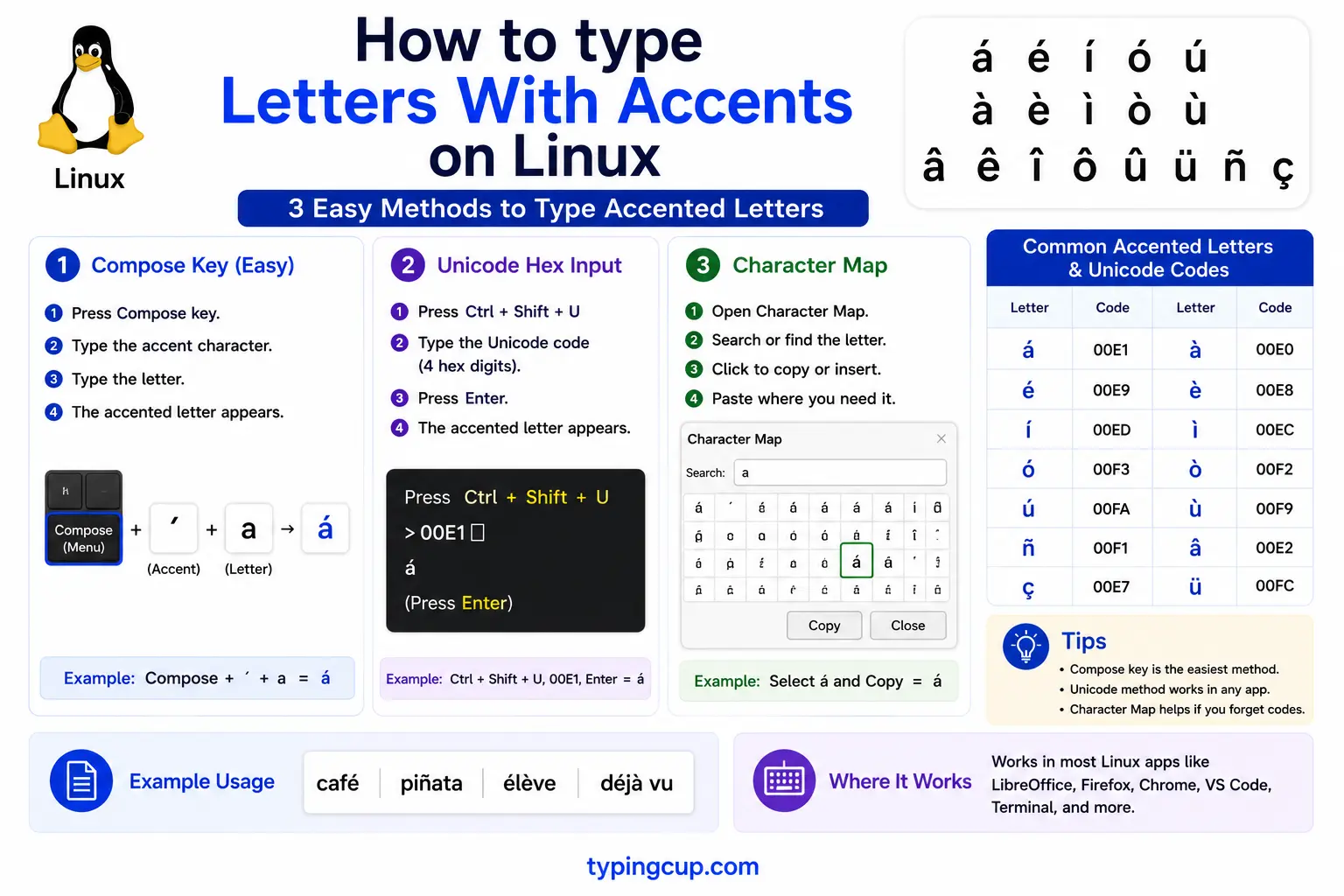 How to type Letters With Accents on Linux