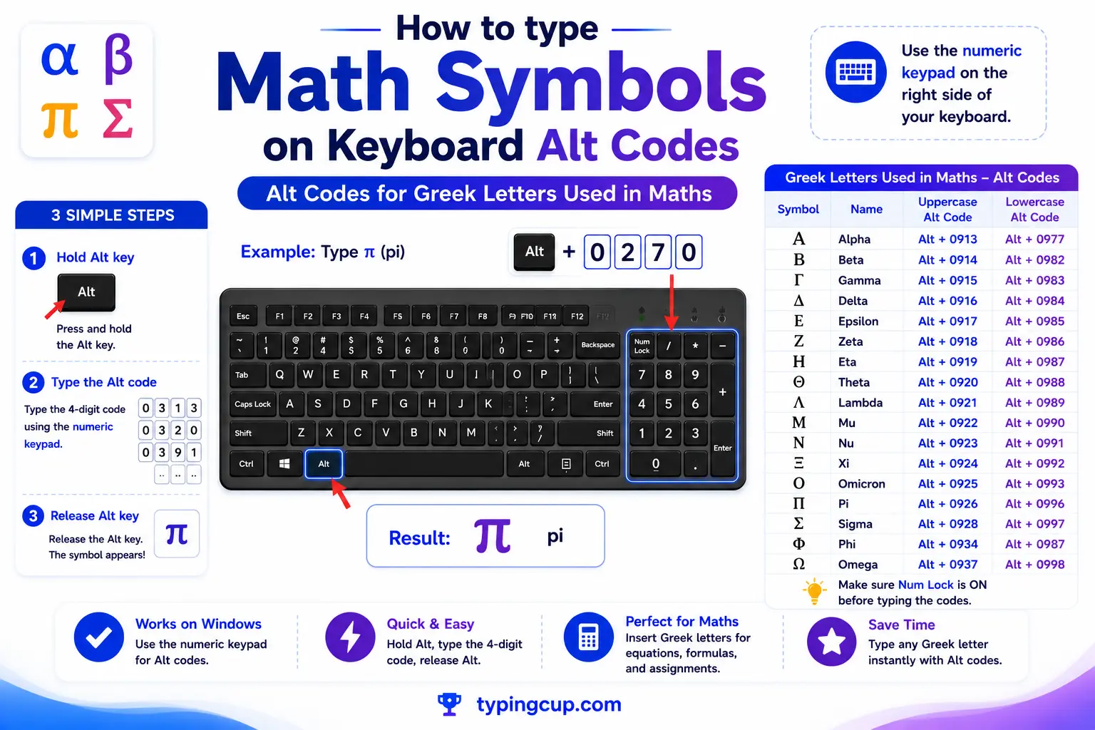 How to type Math Symbols on Keyboard Alt Codes for Greek letters used in maths