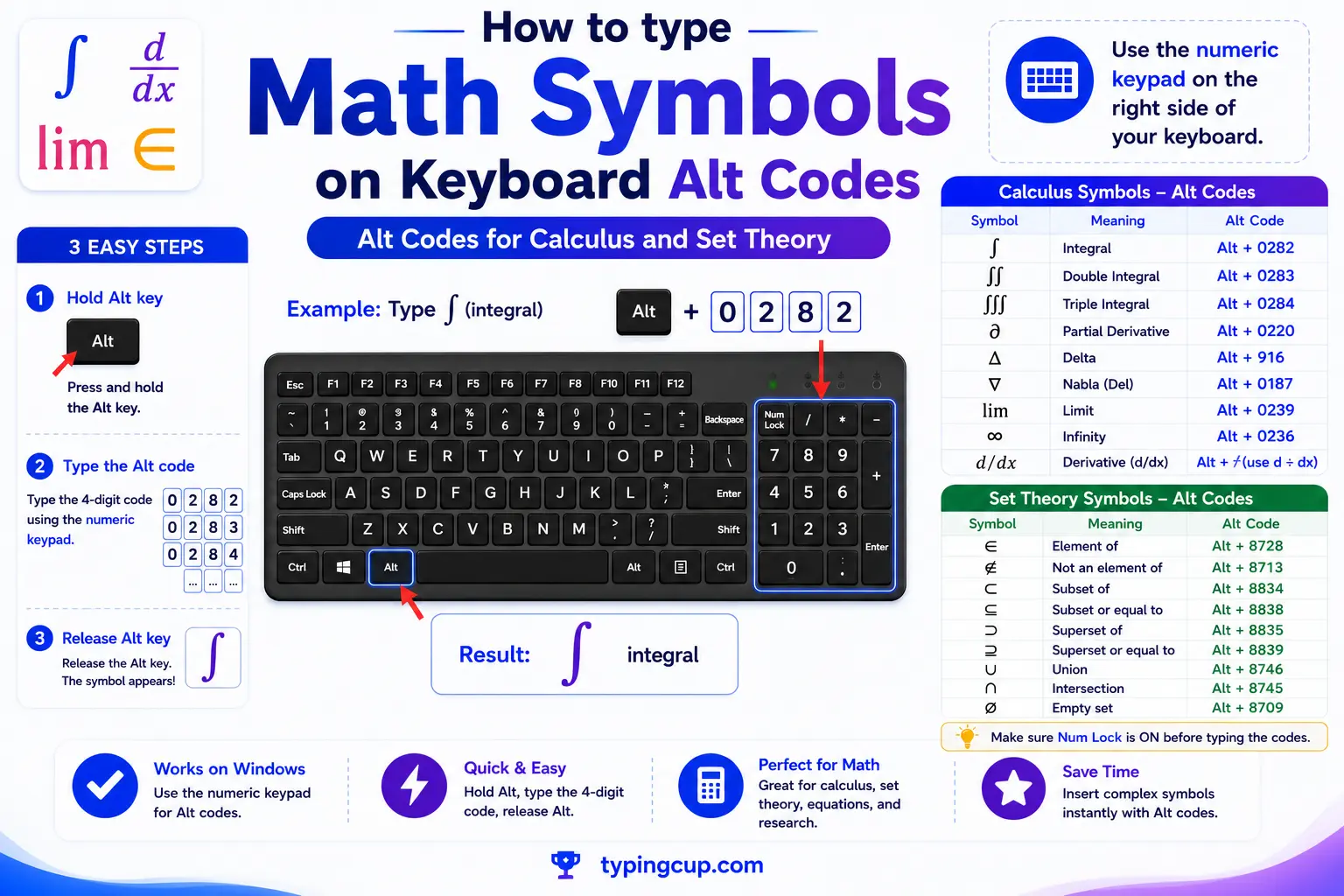 How to type Math Symbols on Keyboard Alt Codes for calculus and set theory
