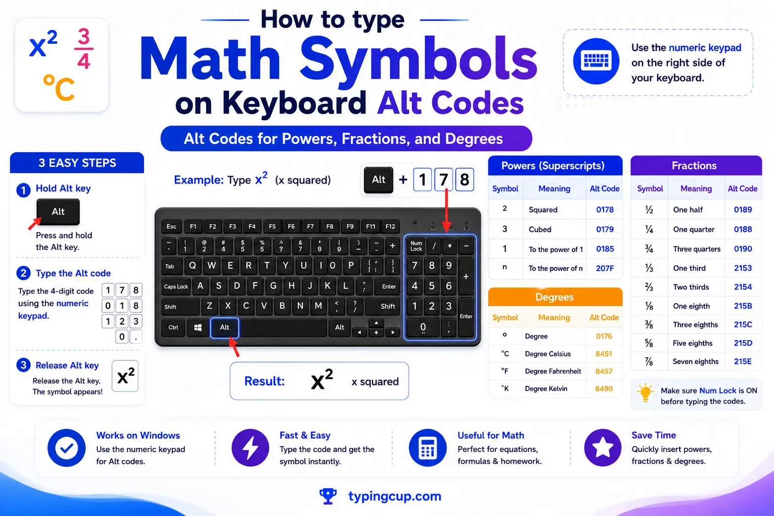 How to type Math Symbols on Keyboard Alt Codes for powers, fractions, and degrees