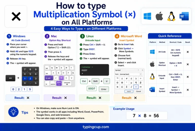 How to type Multiplication Symbol (×) of any device