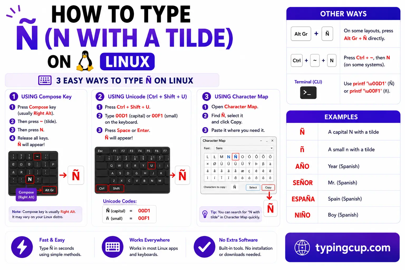 How to type N With a Tilde on Linux