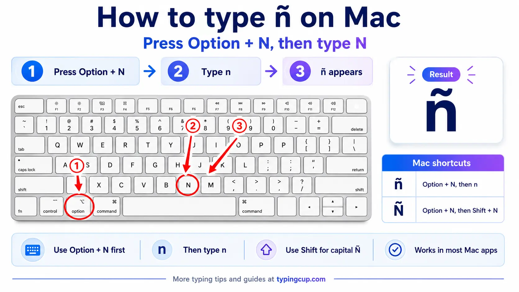 How to type N on Mac