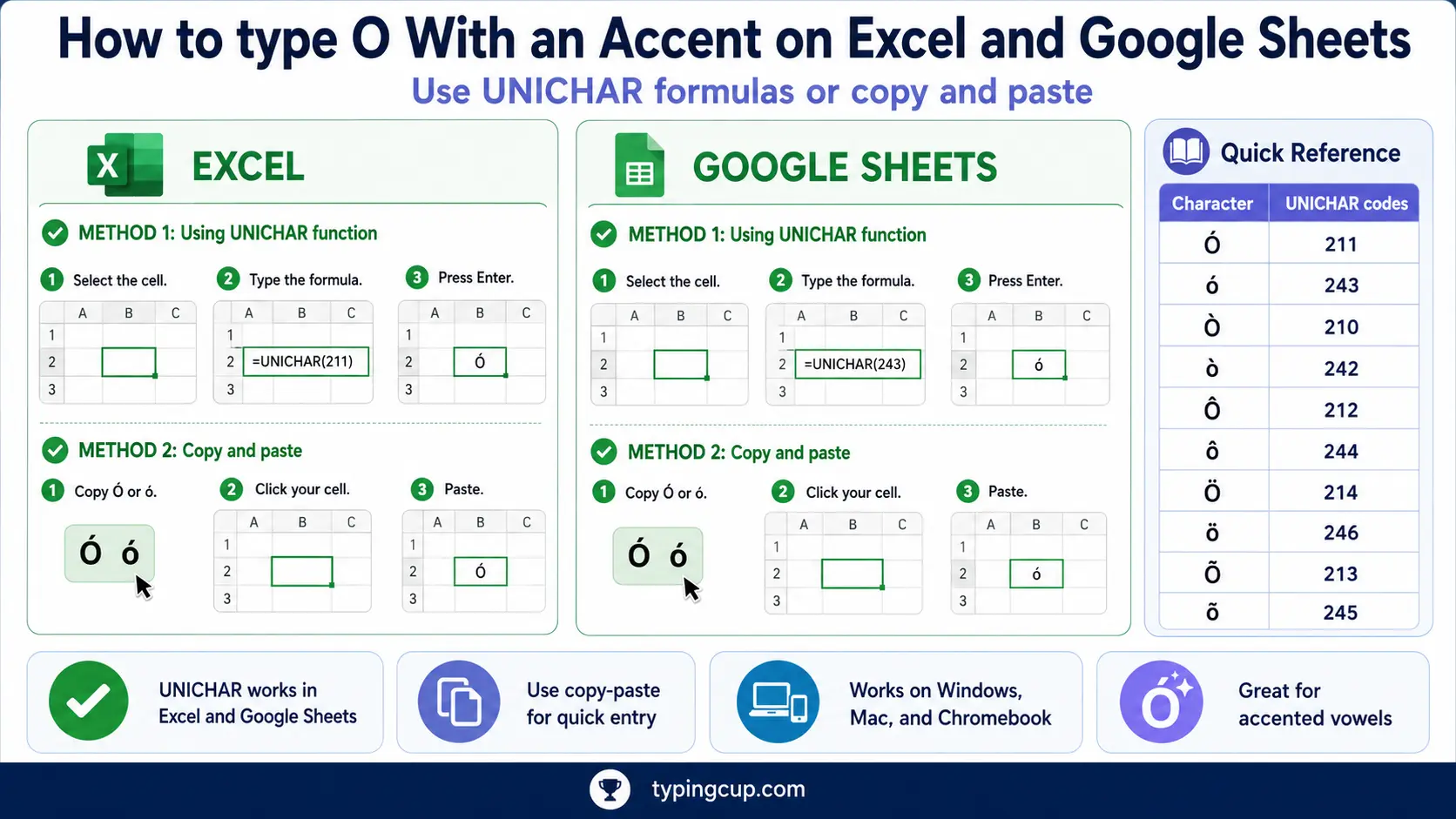 How to type O With an Accent on Excel and Google Sheets