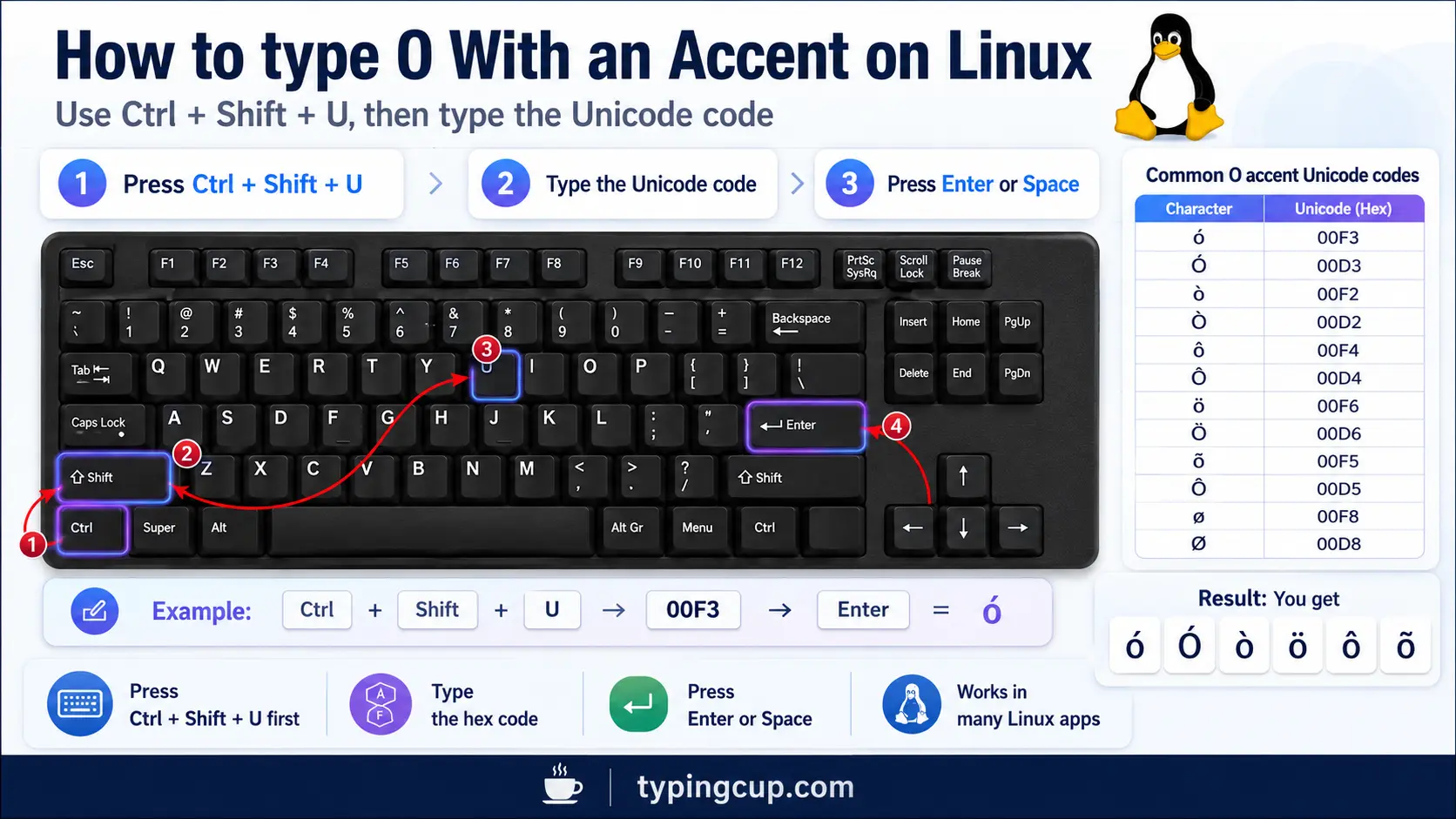 How to type O With an Accent on Linux