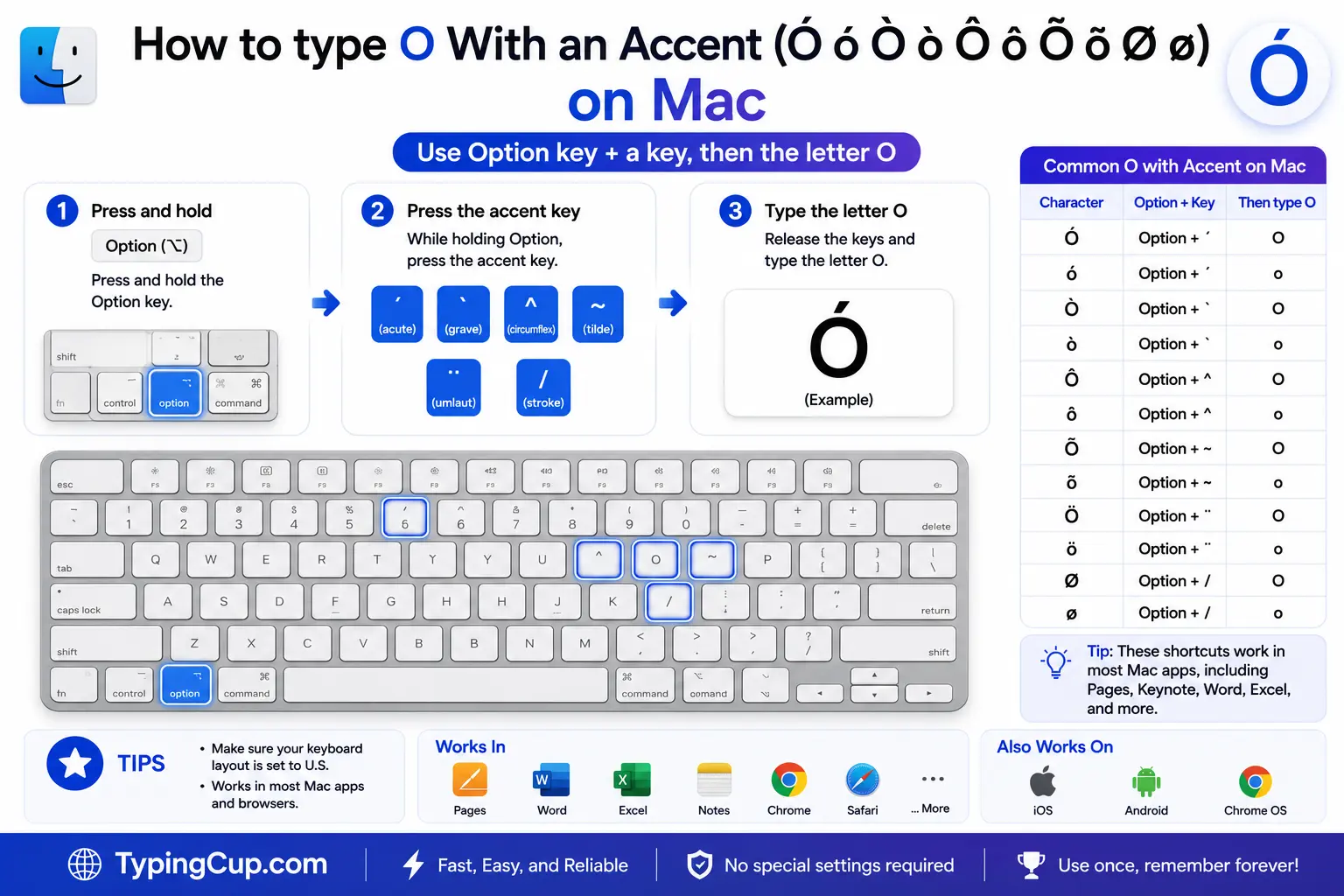 How to type O With an Accent on Mac
