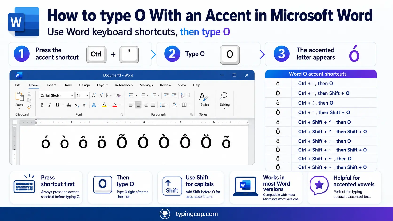 How to type O With an Accent on Microsoft Word
