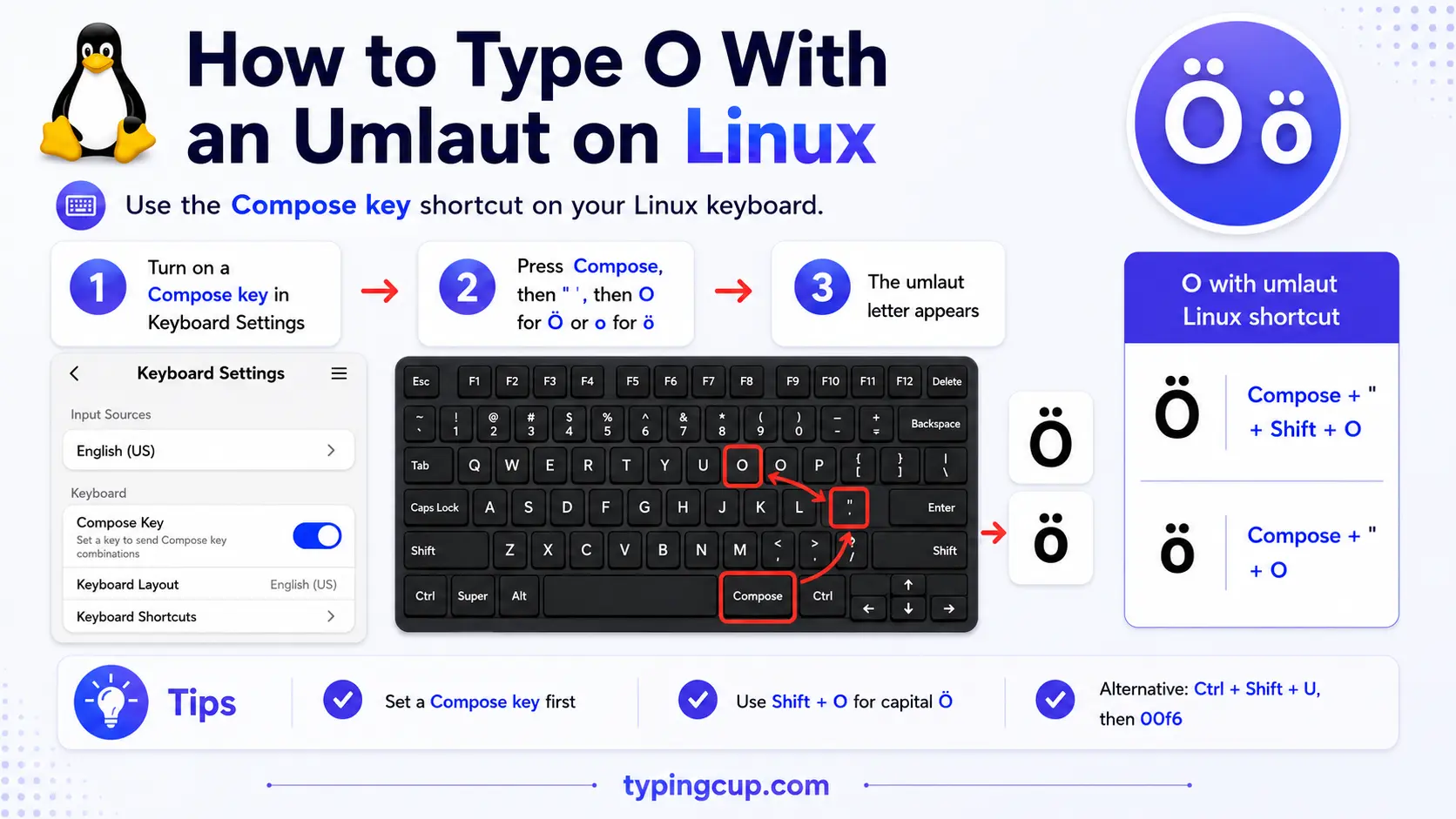 How to type O With an Umlaut on Linux