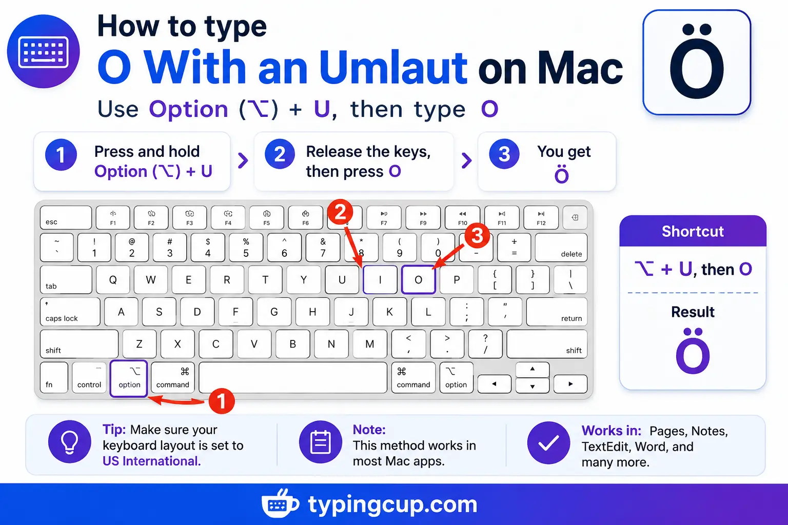 How to type O With an Umlaut on Mac