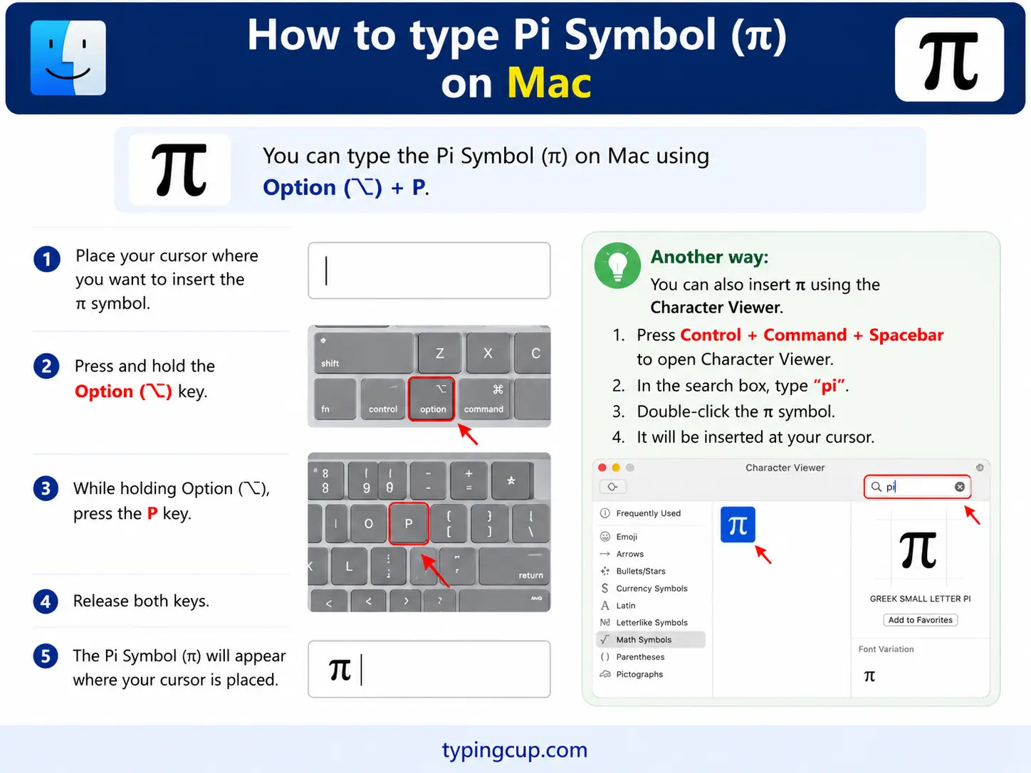 How to type Pi Symbol (π) on Mac
