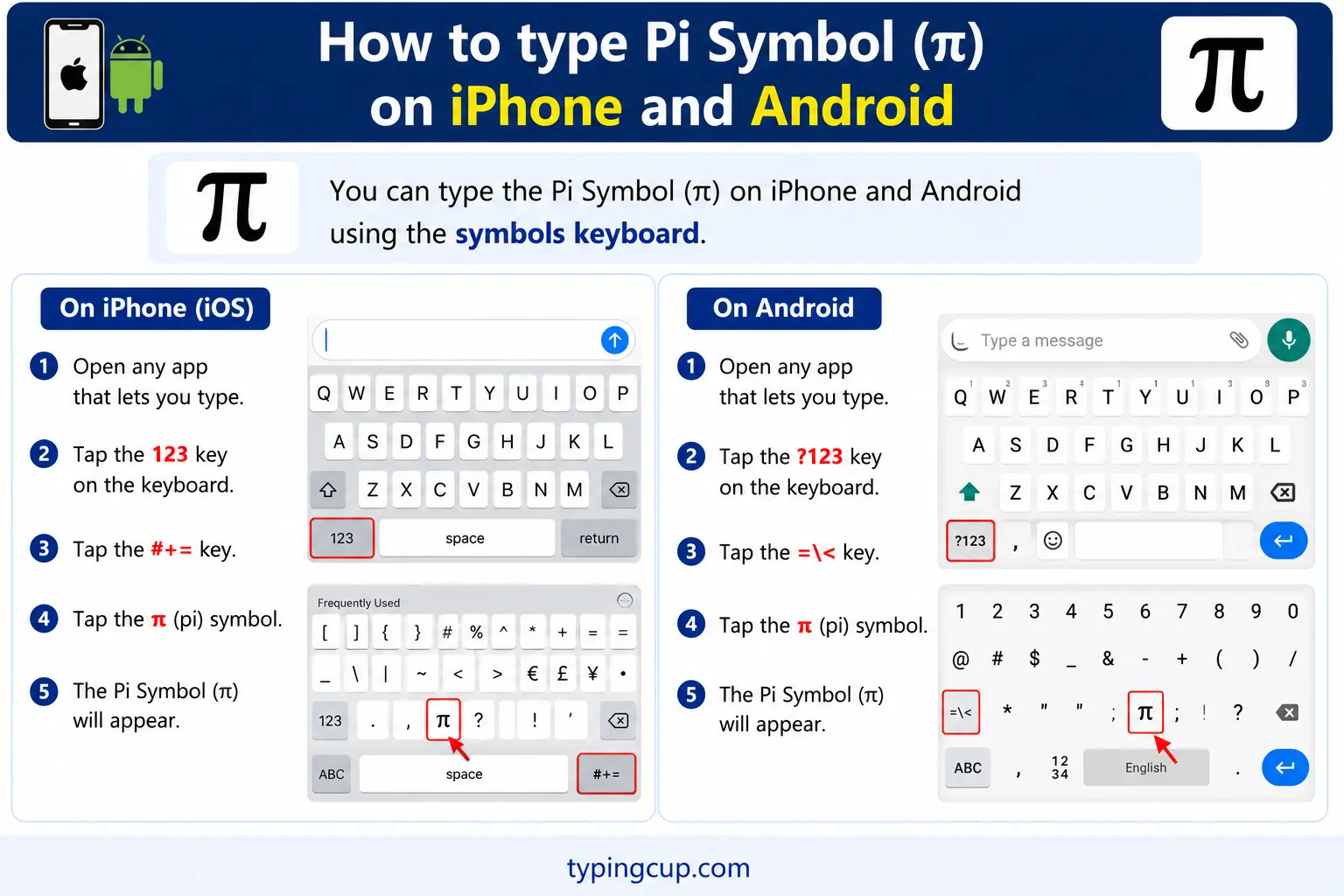 How to type Pi Symbol (π) on iPhone and Android